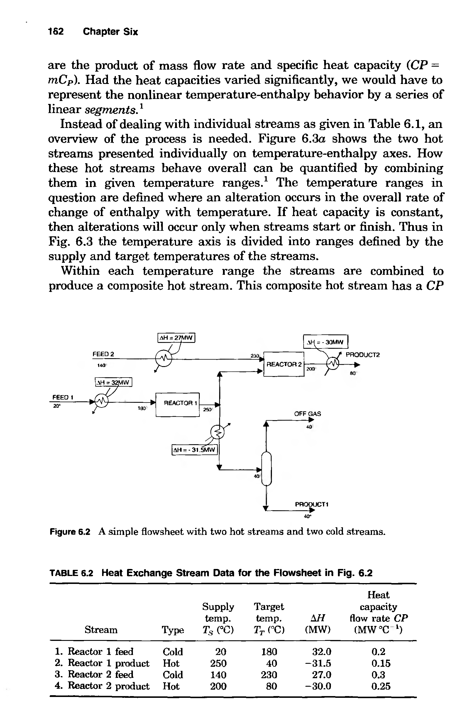 Figure 6.2 A simple flowsheet with two hot streams and two cold streams.