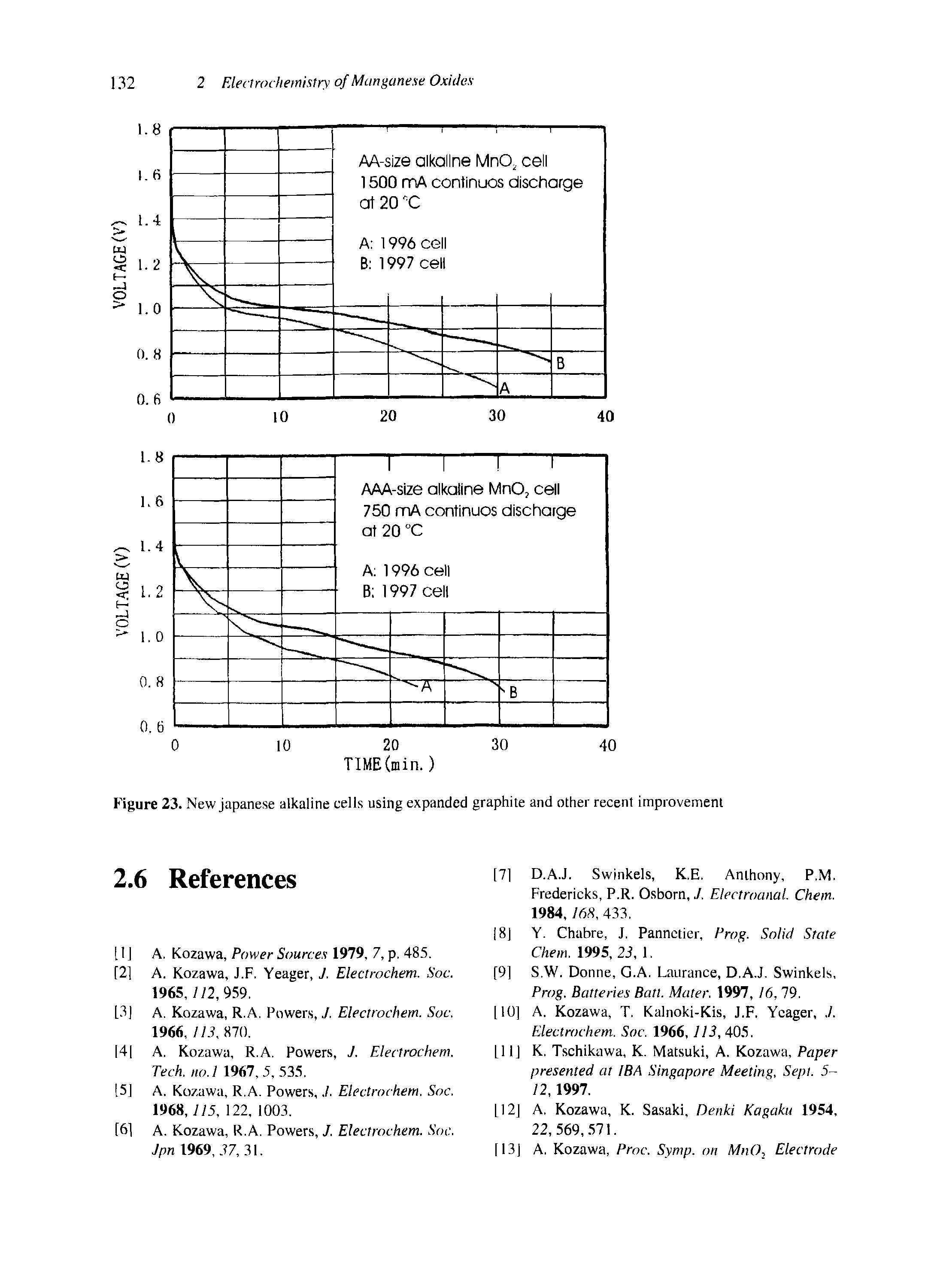 Figure 23. New japanese alkaline cells using expanded graphite and other recent improvement...