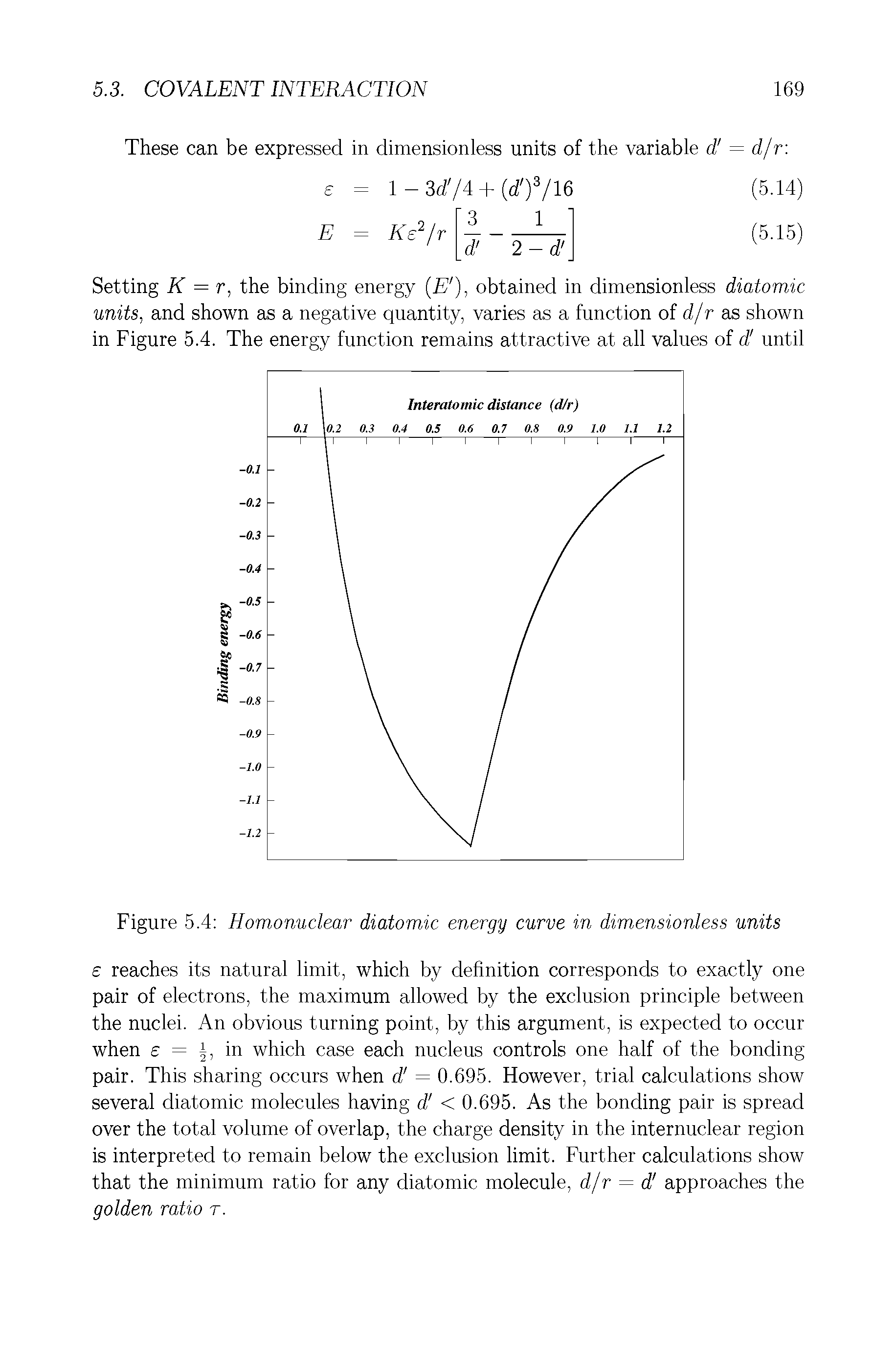 Figure 5.4 Homonuclear diatomic energy curve in dimensionless units...