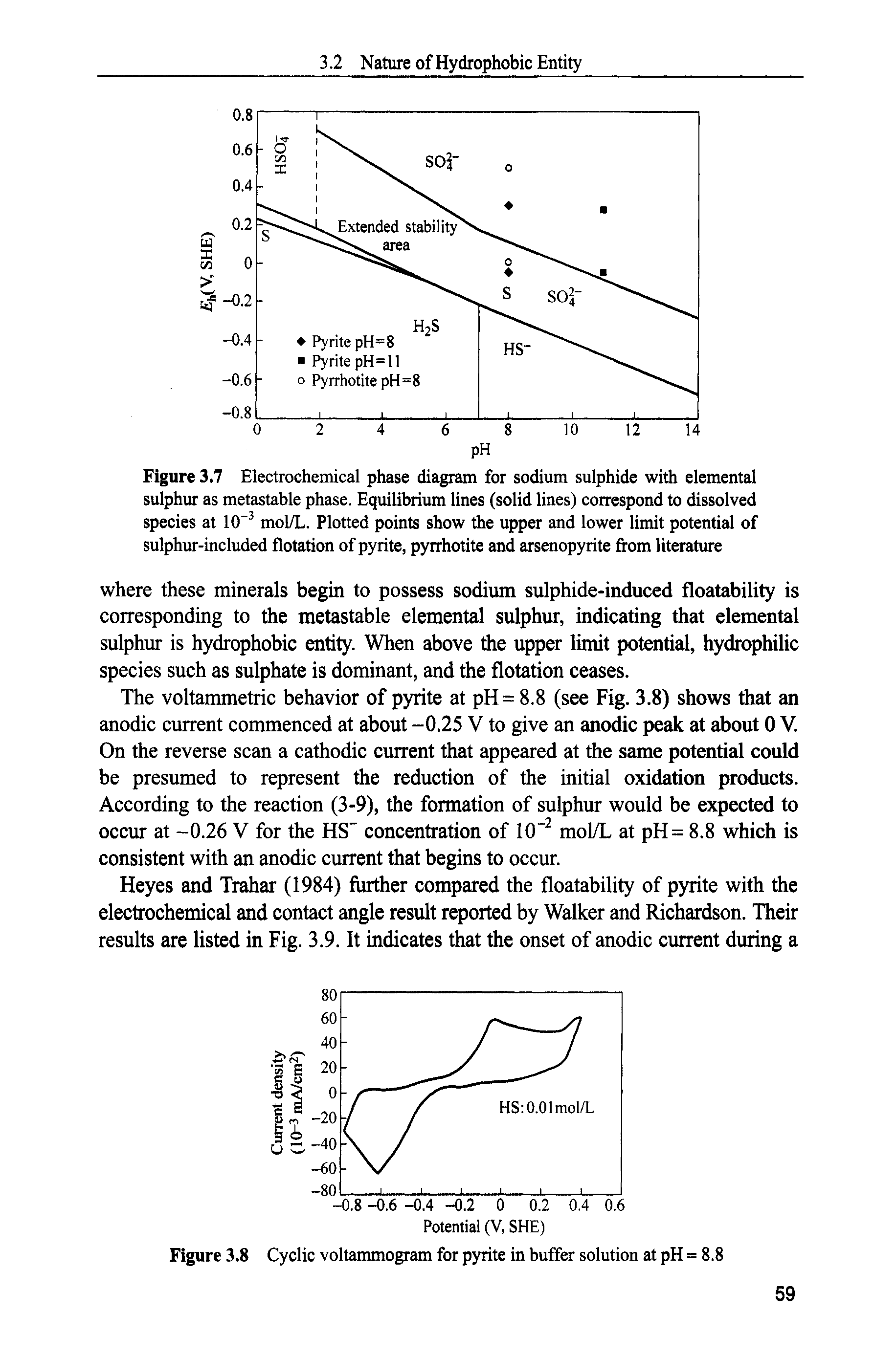 Figure 3.7 Electrochemical phase diagram for sodium sulphide with elemental sulphur as metastable phase. Equilibrium lines (solid lines) correspond to dissolved species at 10" mol/L. Plotted points show the upper and lower limit potential of sulphur-included flotation of pyrite, pyrrhotite and arsenopyrite from literature...
