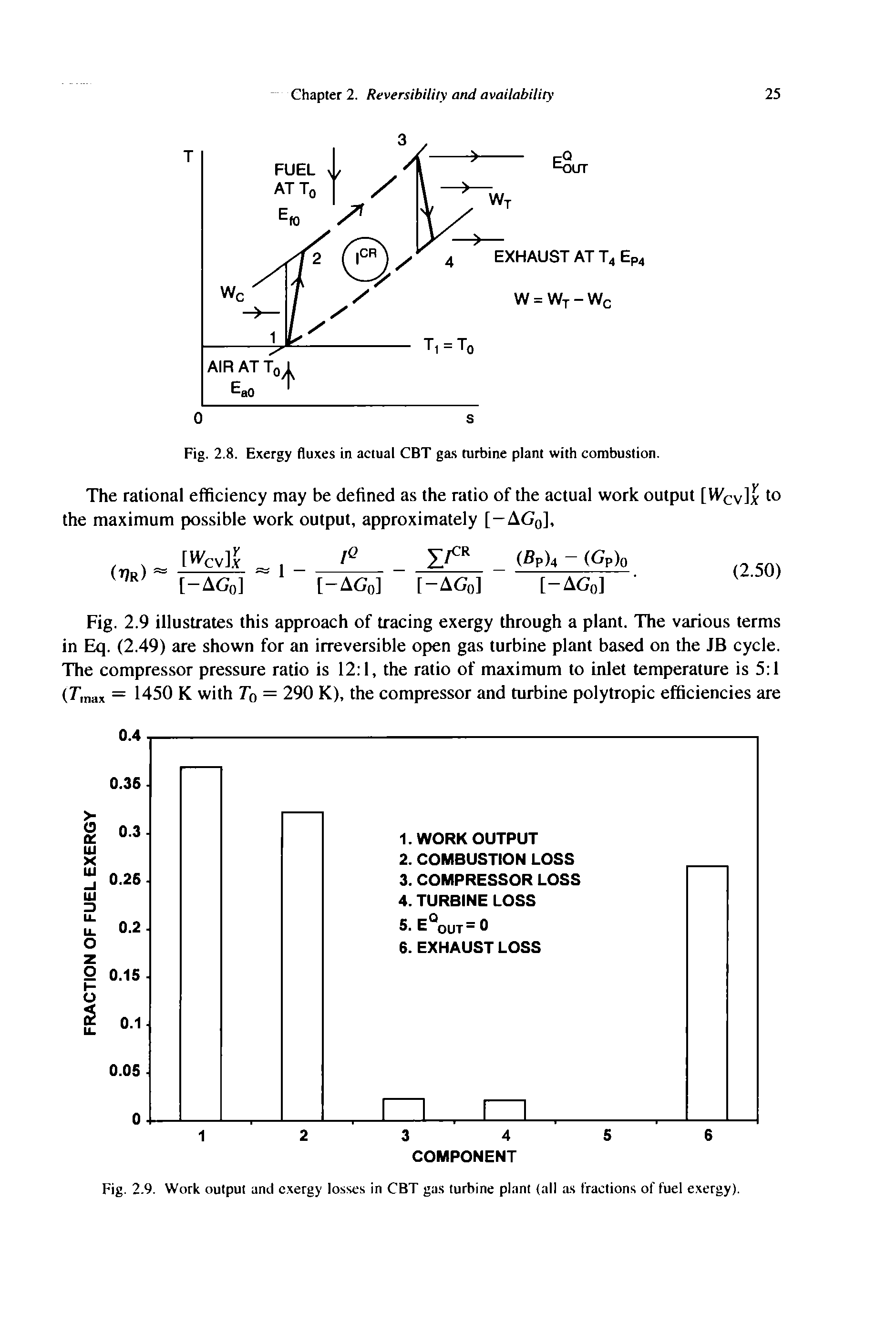 Fig. 2.9. Work output and exergy losses in CBT ga.s turbine plant (all. as I ractions of fuel exergy).