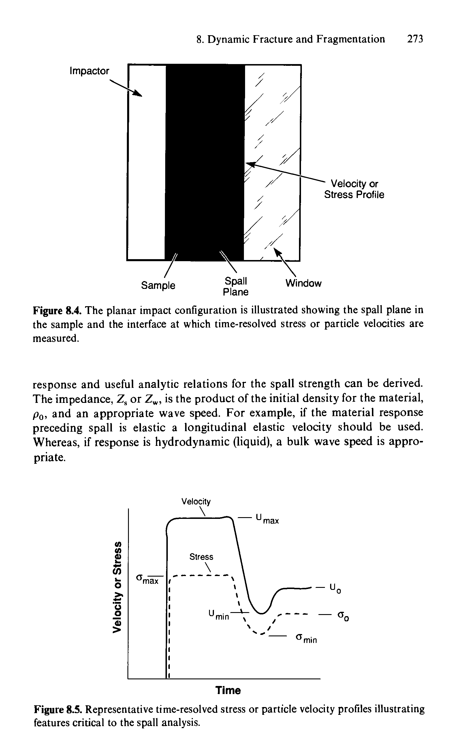 Figure 8.5. Representative time-resolved stress or particle velocity profiles illustrating features critical to the spall analysis.