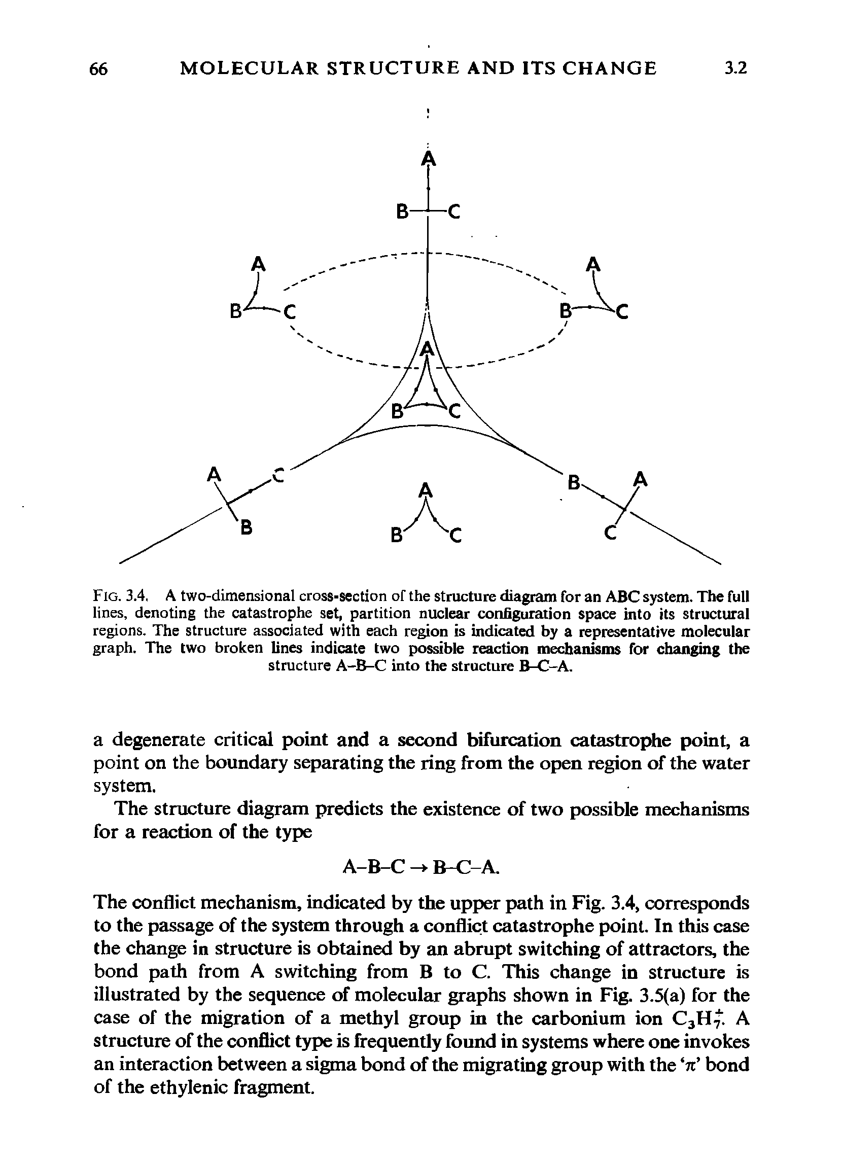 Fig. 3.4. A two-dimensional cross-section of the structure diagram for an ABC system. The full lines, denoting the catastrophe set, partition nuclear configuration space into its structural regions. The structure associated with each region is indicated by a representative molecular graph. The two broken lines indicate two possible reaction mechanisms for changing the structure A-B-C into the structure B-C-A.