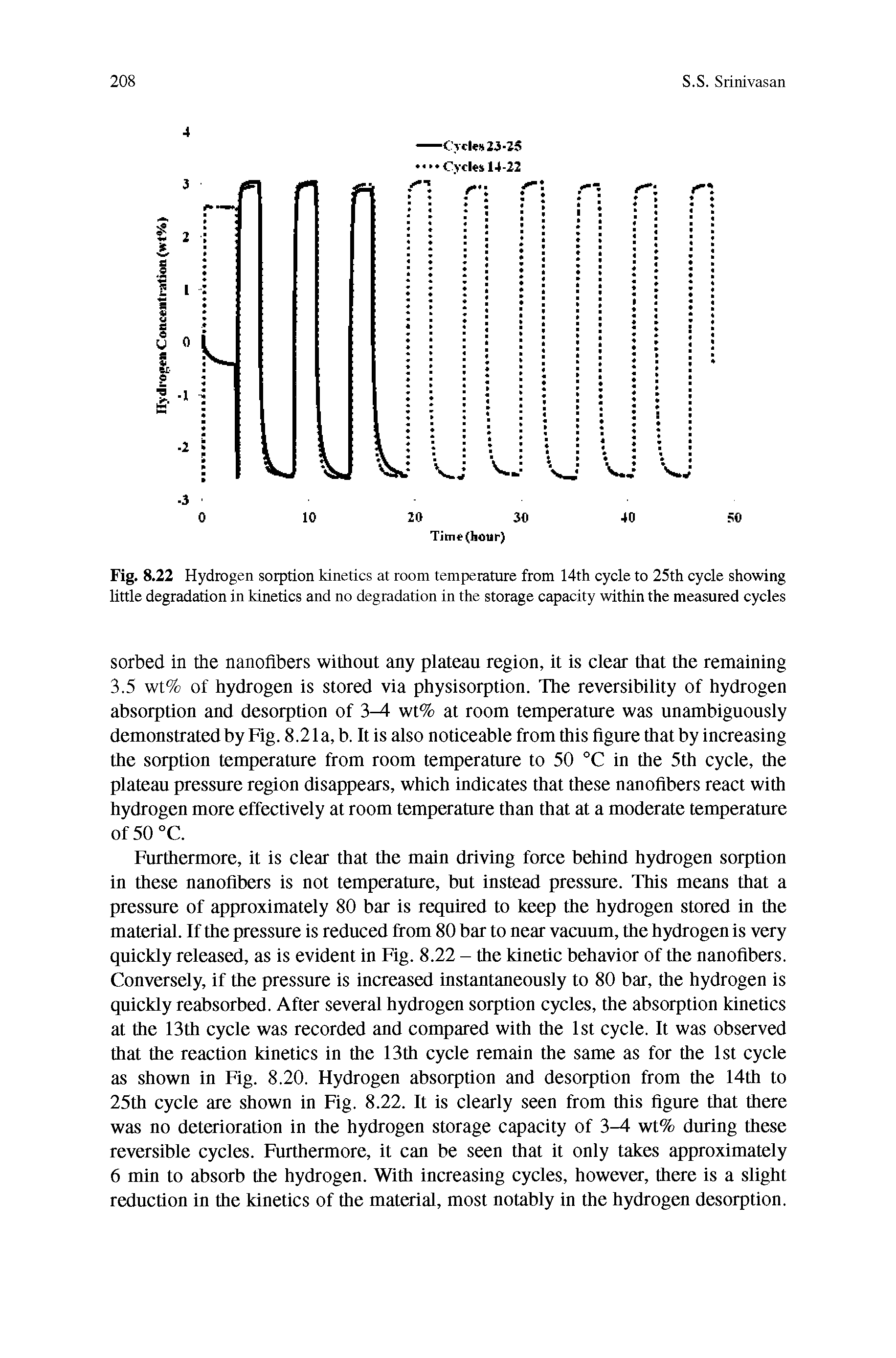 Fig. 8.22 Hydrogen sorption kinetics at room temperature from 14th cycle to 25th cycle showing little degradation in kinetics and no degradation in the storage capacity within the measured cycies...