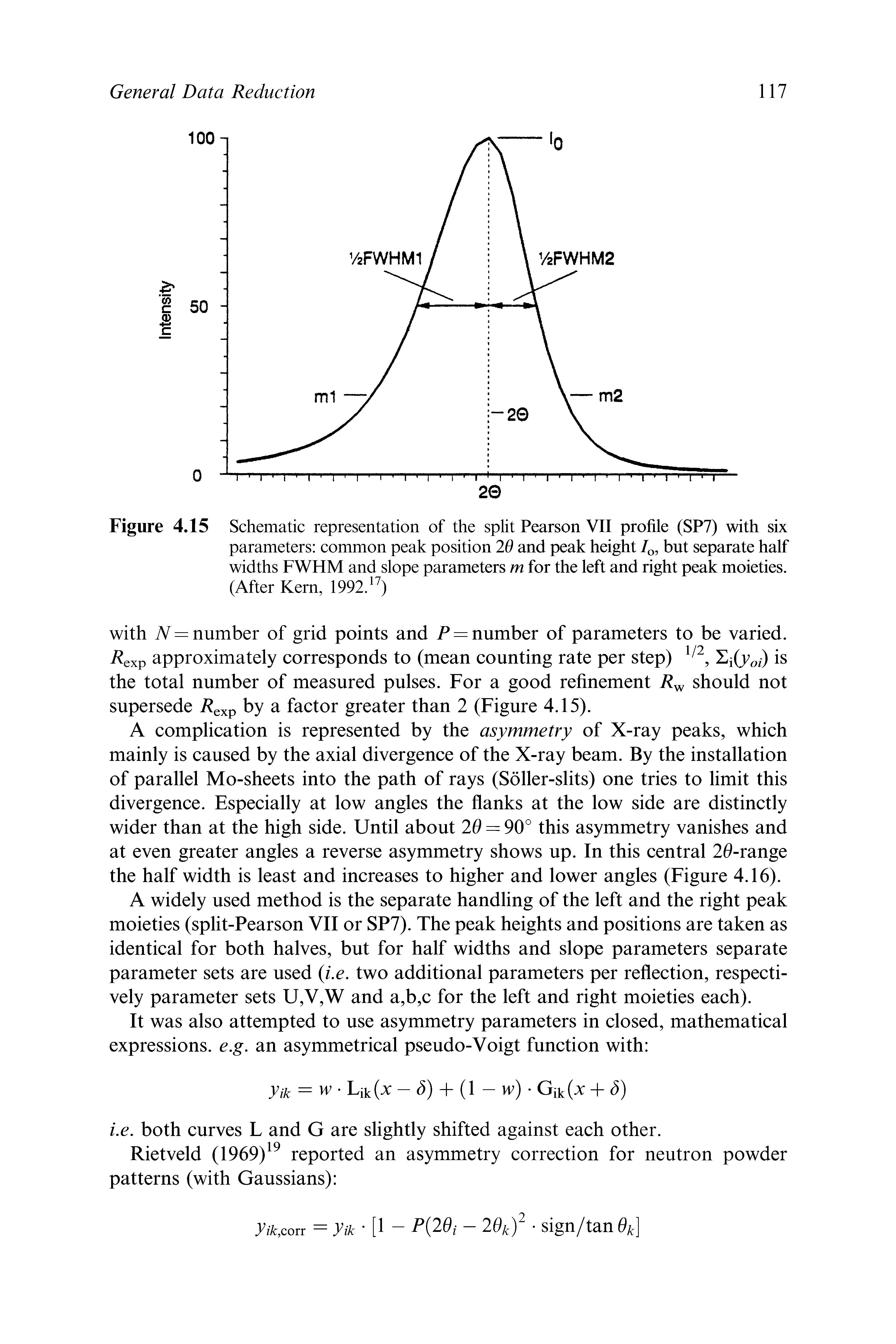 Schematic representation of the split Pearson VII profile (SP7) with six parameters common peak position 20 and peak height but separate half widths FWHM and slope parameters m for the left and right peak moieties. (After Kern, 1992. )...