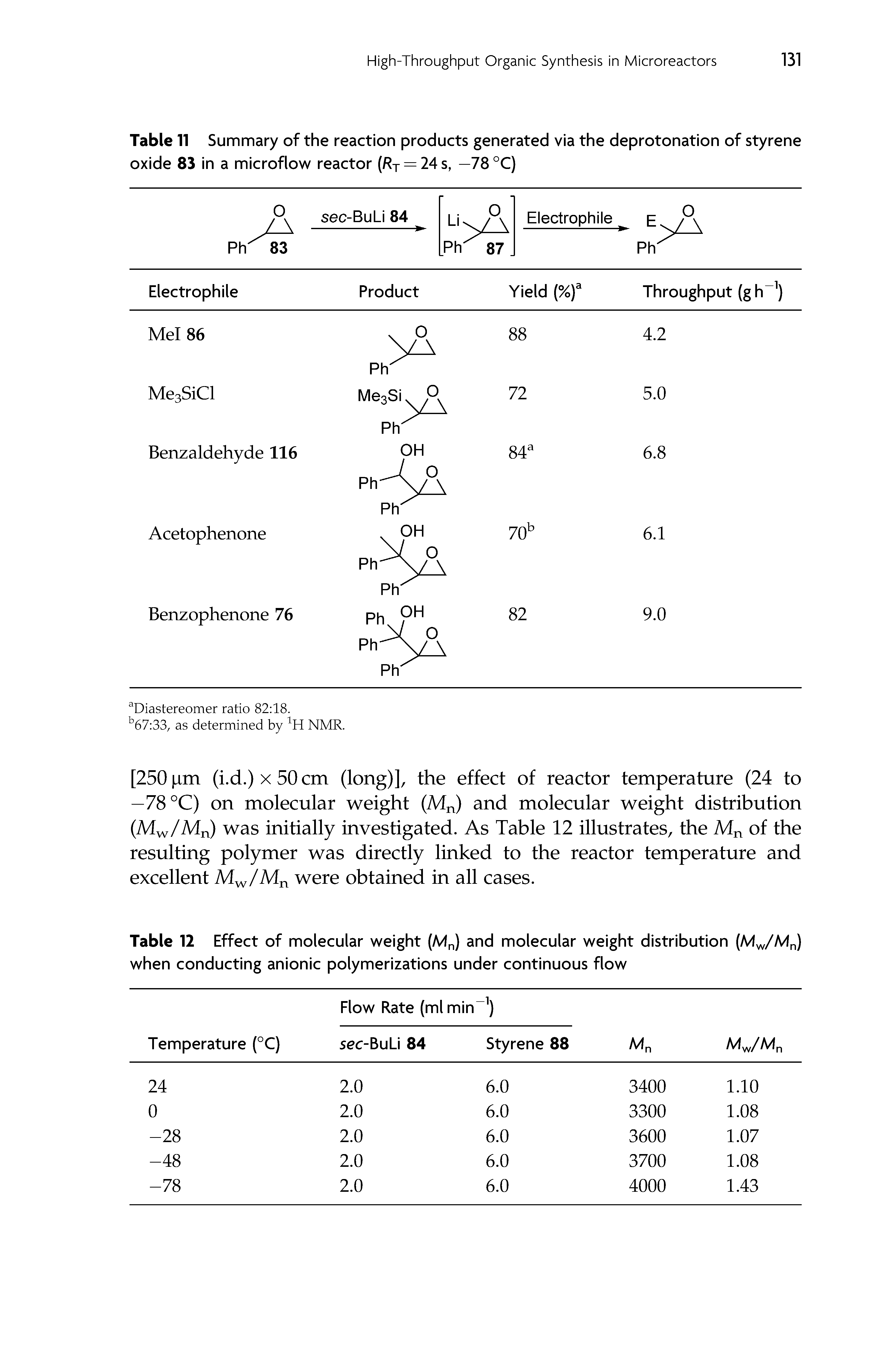 Table 11 Summary of the reaction products generated via the deprotonation of styrene oxide 83 in a microflow reactor (RT = 24 s, —78 °C)...
