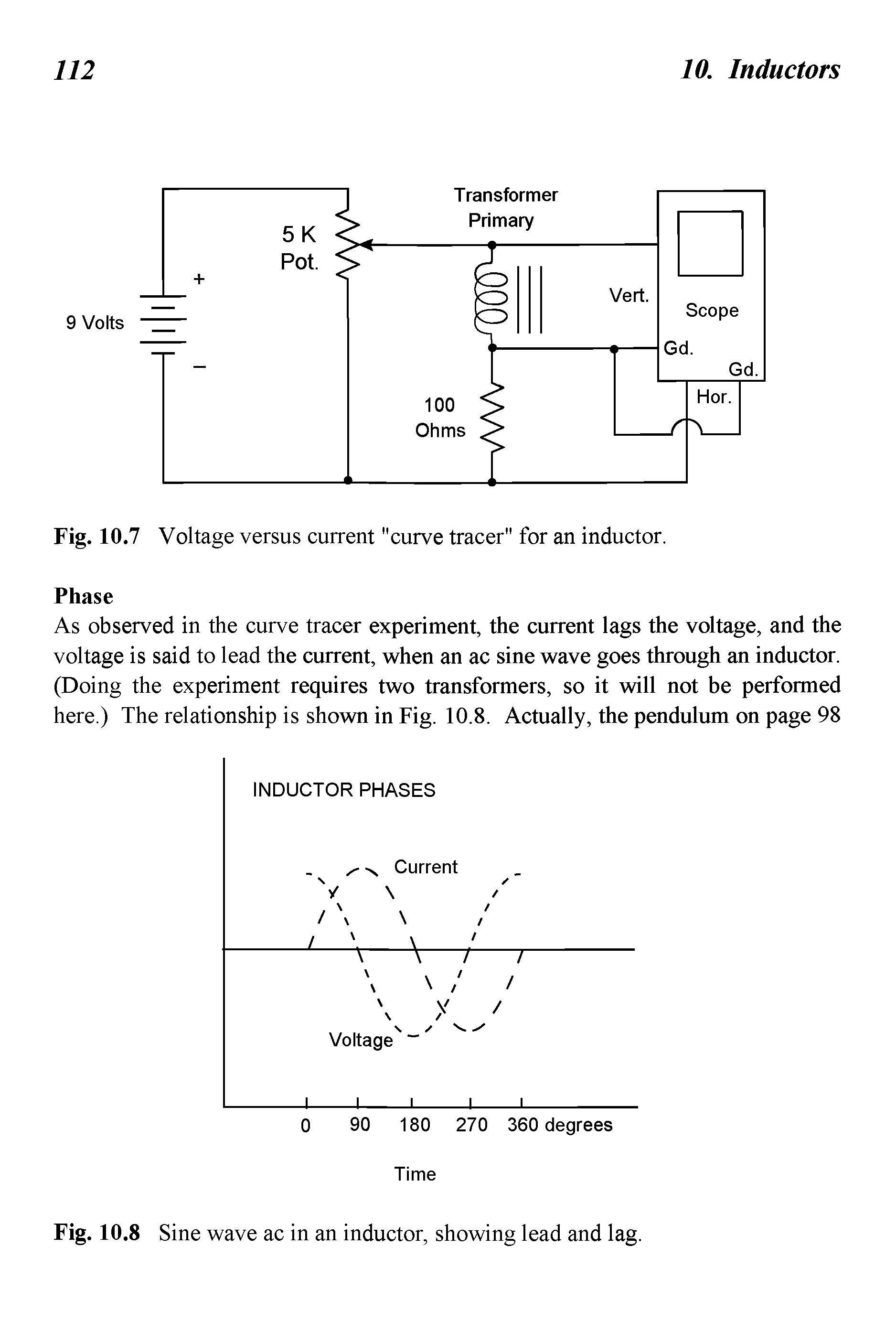 Fig. 10.7 Voltage versus current "curve tracer" for an inductor.