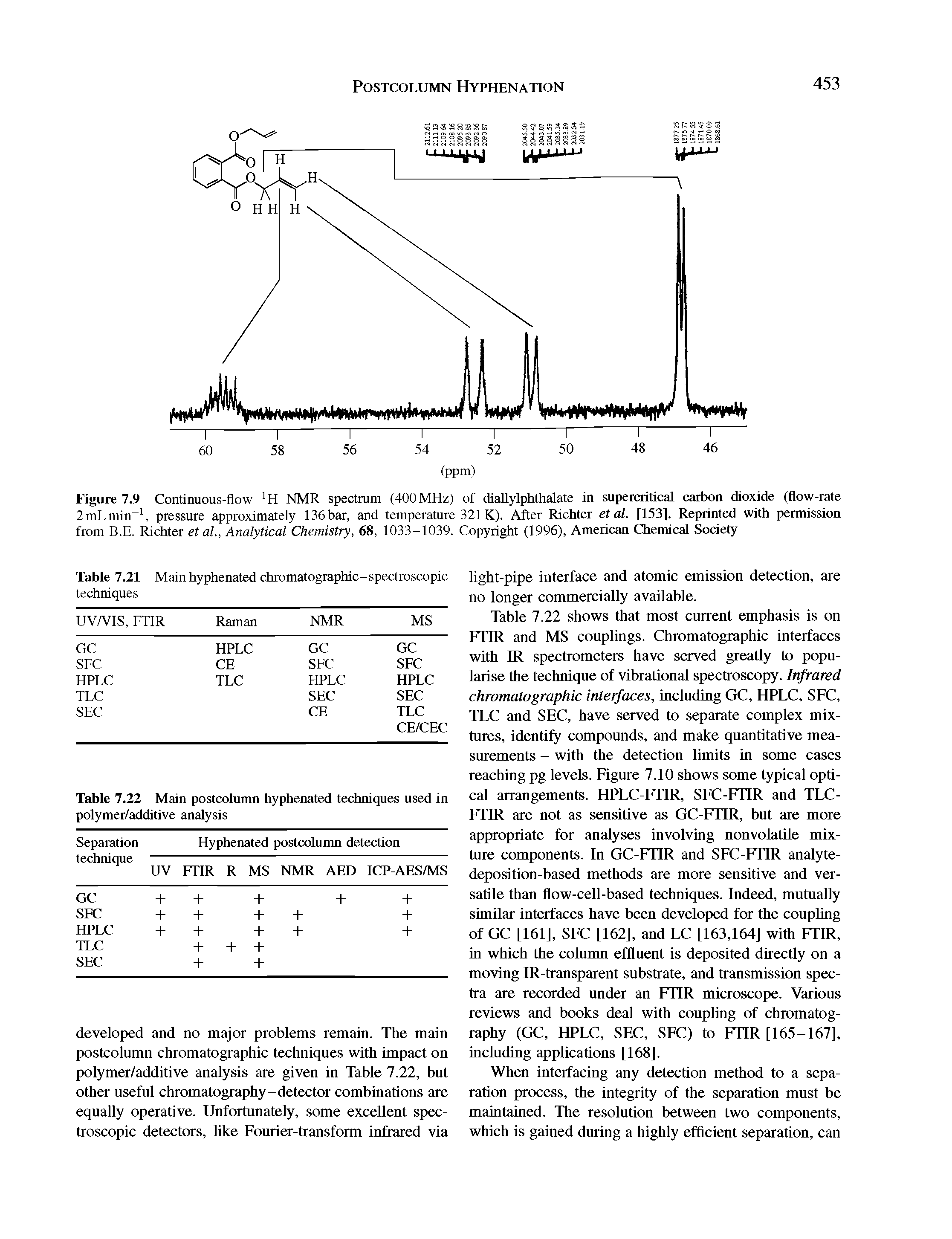 Figure 7.9 Continuous-flow H NMR spectrum (400 MHz) of diallylphthalate in supercritical carbon dioxide (flow-rate 2mLmin 1, pressure approximately 136 bar, and temperature 321 K). After Richter et al. [153]. Reprinted with permission from B.E. Richter et al., Analytical Chemistry, 68, 1033-1039. Copyright (1996), American Chemical Society...