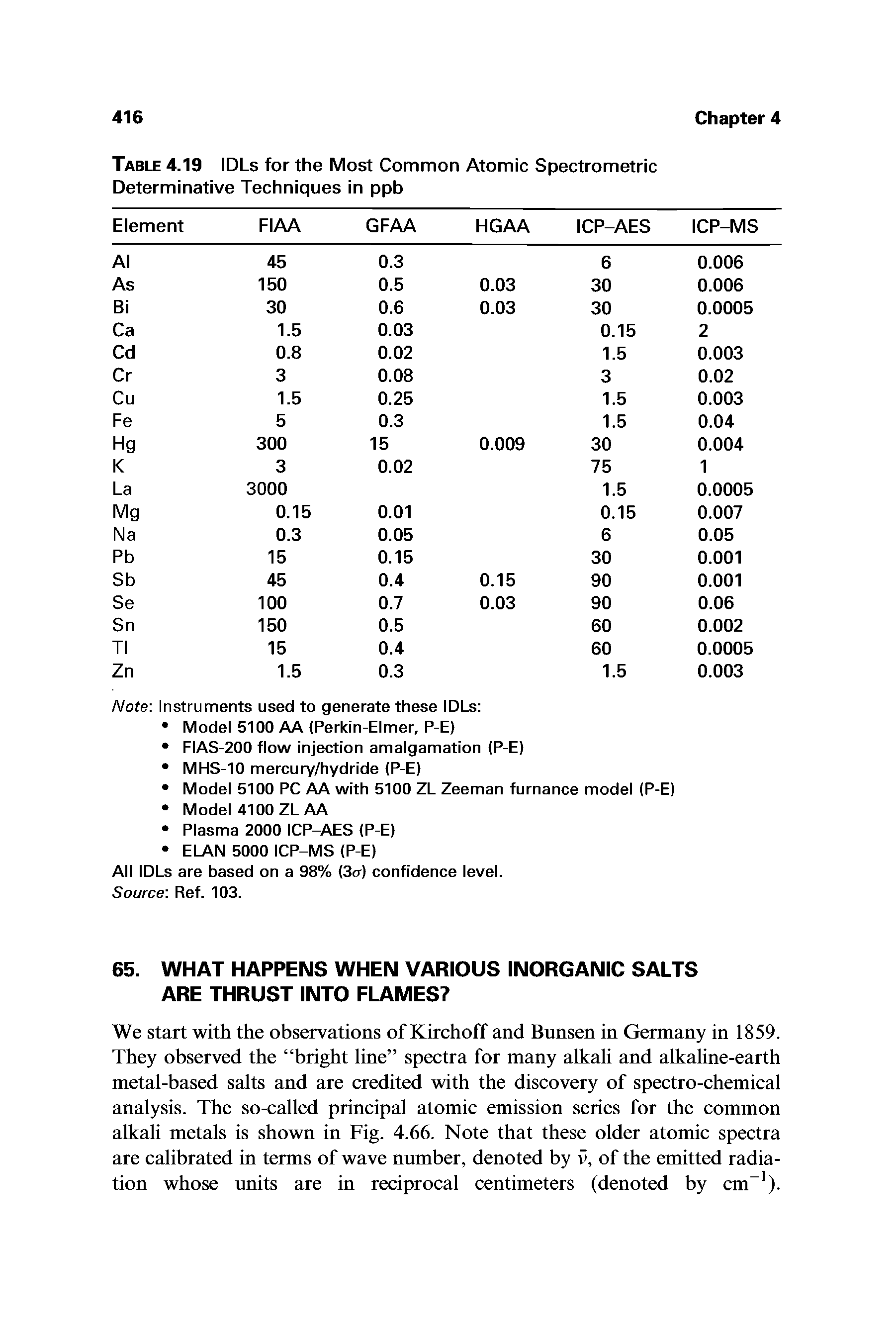 Table 4.19 IDLs for the Most Common Atomic Spectrometric Determinative Techniques in ppb...