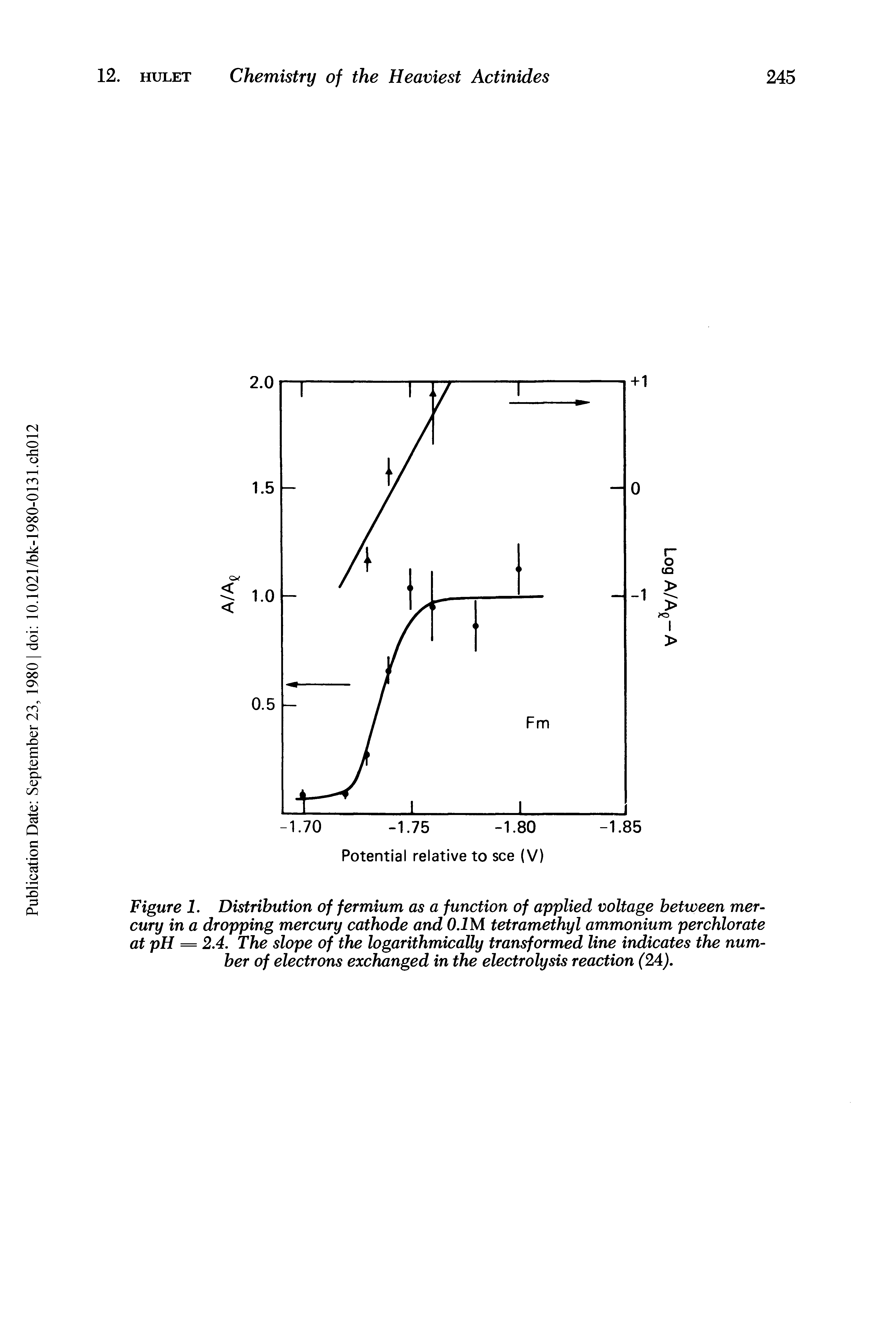 Figure 1. Distribution of fermium as a function of applied voltage between mercury in a dropping mercury cathode and 0.1M tetramethyl ammonium perchlorate at pH = 2.4. The slope of the logarithmically transformed line indicates the number of electrons exchanged in the electrolysis reaction (24).