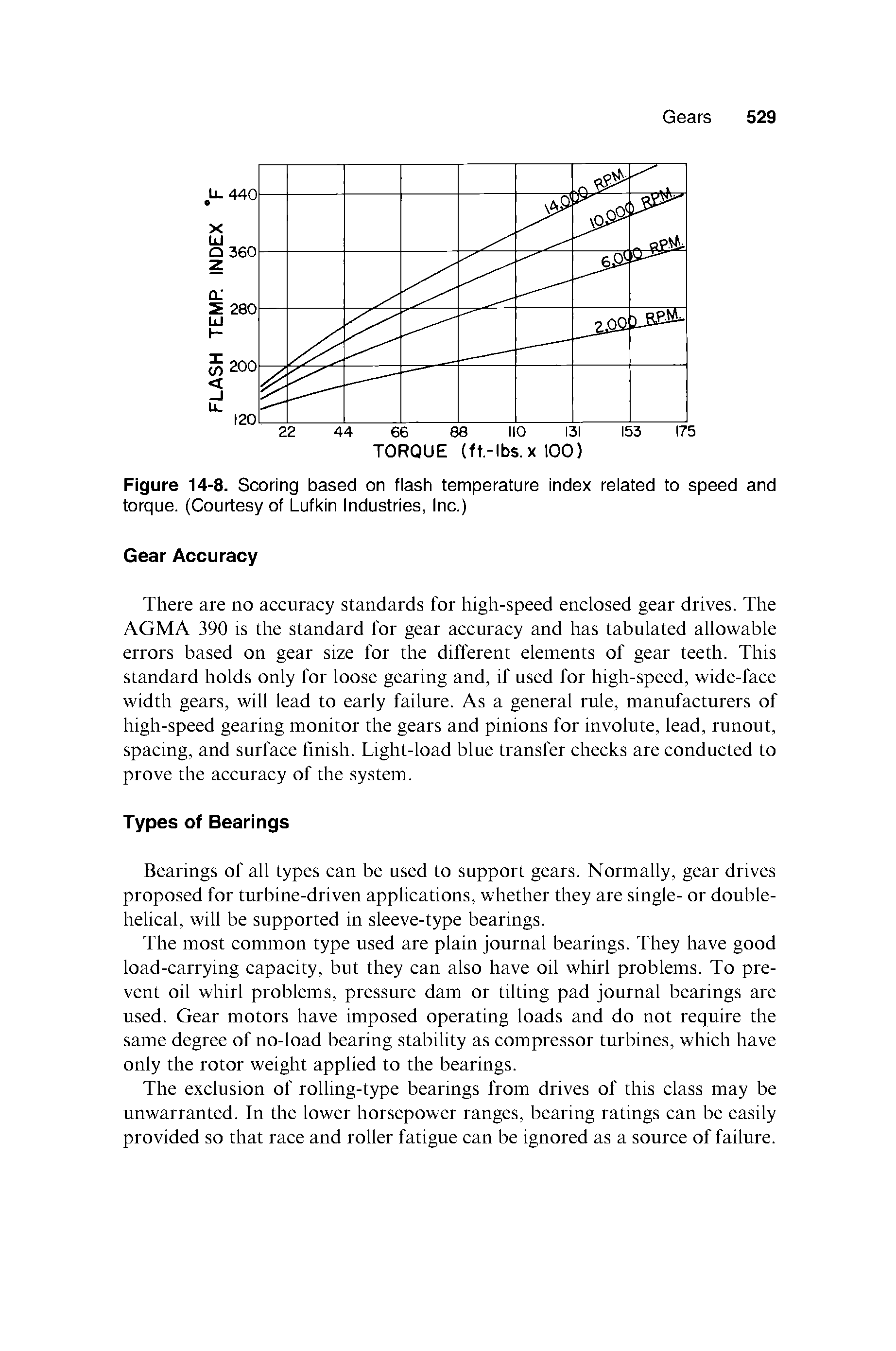 Figure 14-8. Scoring based on flash temperature index related to speed and torque. (Courtesy of Lufkin Industries, Inc.)...