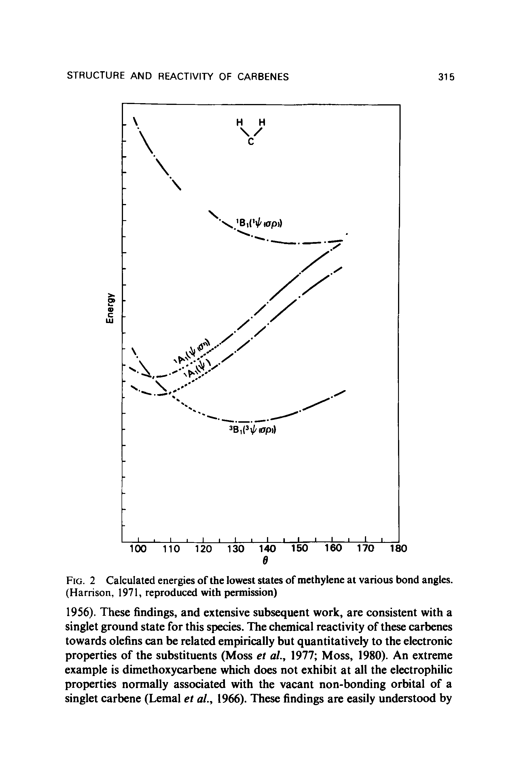 Fig. 2 Calculated energies of the lowest states of methylene at various bond angles. (Harrison, 1971, reproduced with permission)...