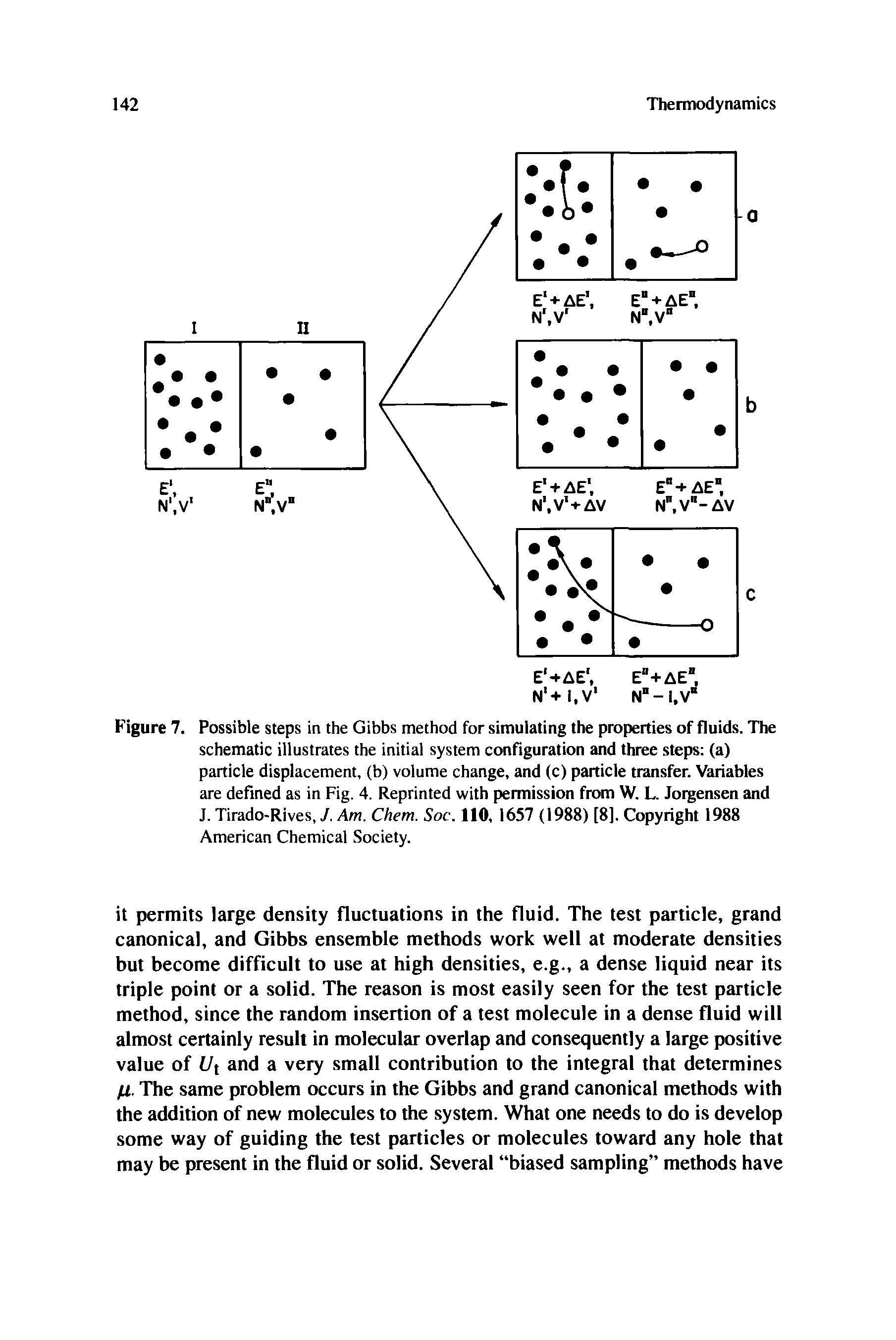 Figure 7. Possible steps in the Gibbs method for simulating the properties of fluids. The schematic illustrates the initial system configuration and three steps (a) particle displacement, (b) volume change, and (c) particle transfer. Variables are defined as in Fig. 4. Reprinted with permission from W. L. Jorgensen and J. Tirado-Rives, J. Am. Chem. Soc. 110, 1657 (1988) [8], Copyright 1988 American Chemical Society.