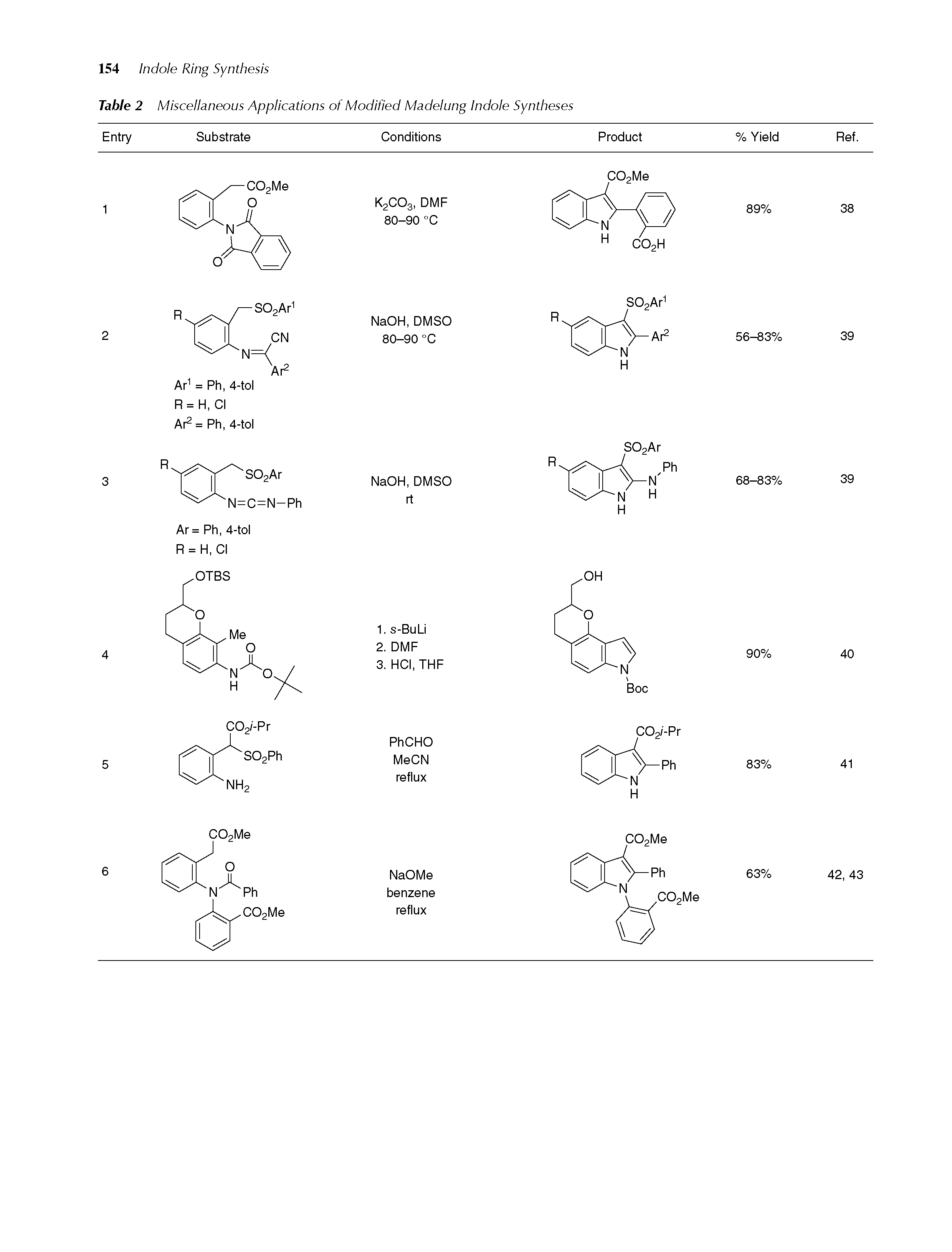 Table 2 Miscellaneous Applications of Modified Madelung Indole Syntheses...