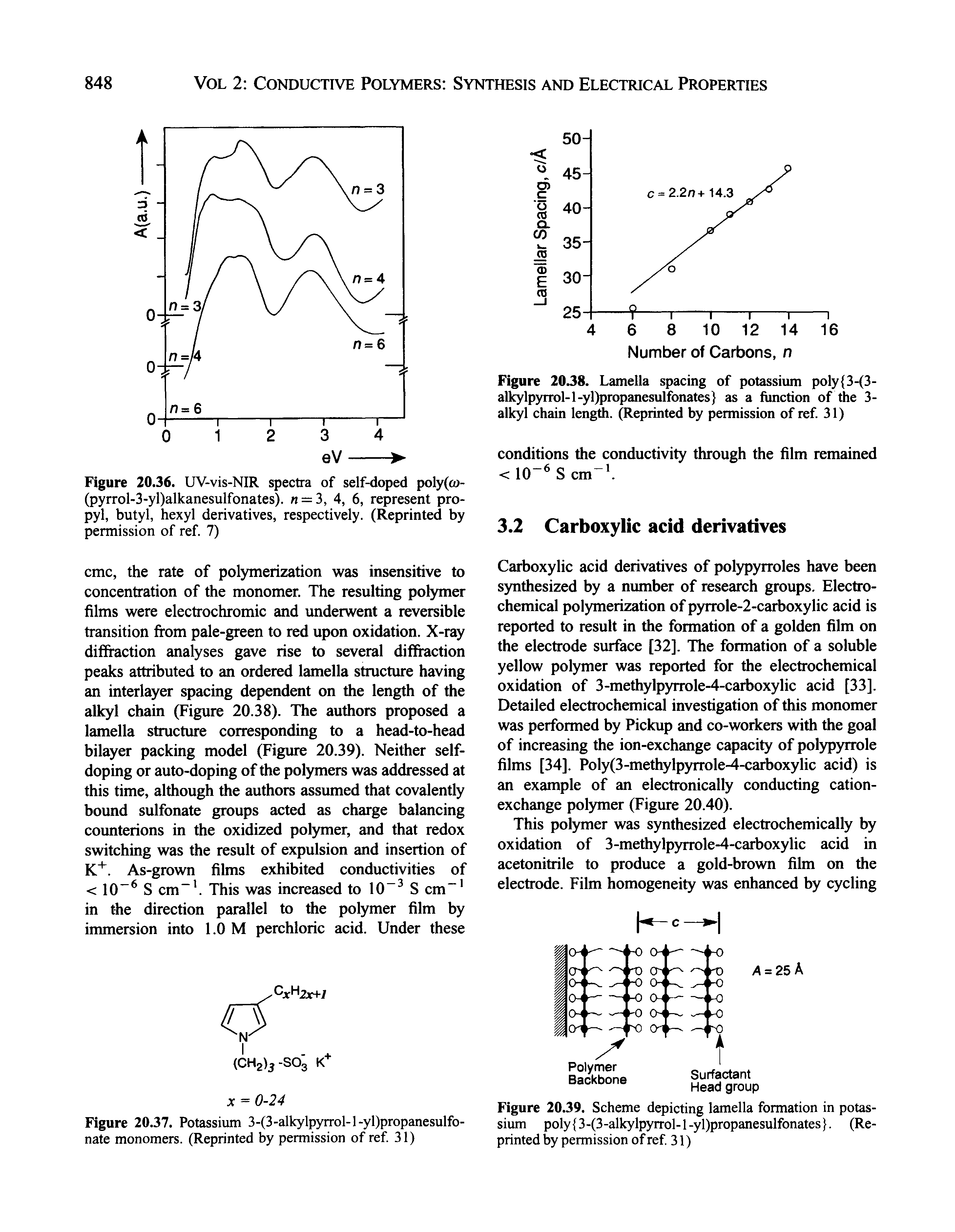 Figure 2038. Lamella spacing of potassium poly 3-(3-alkylp5rrrol-l-yl)propanesulfonates as a fimction of the 3-alkyl chain length. (Reprinted by permission of ref. 31)...