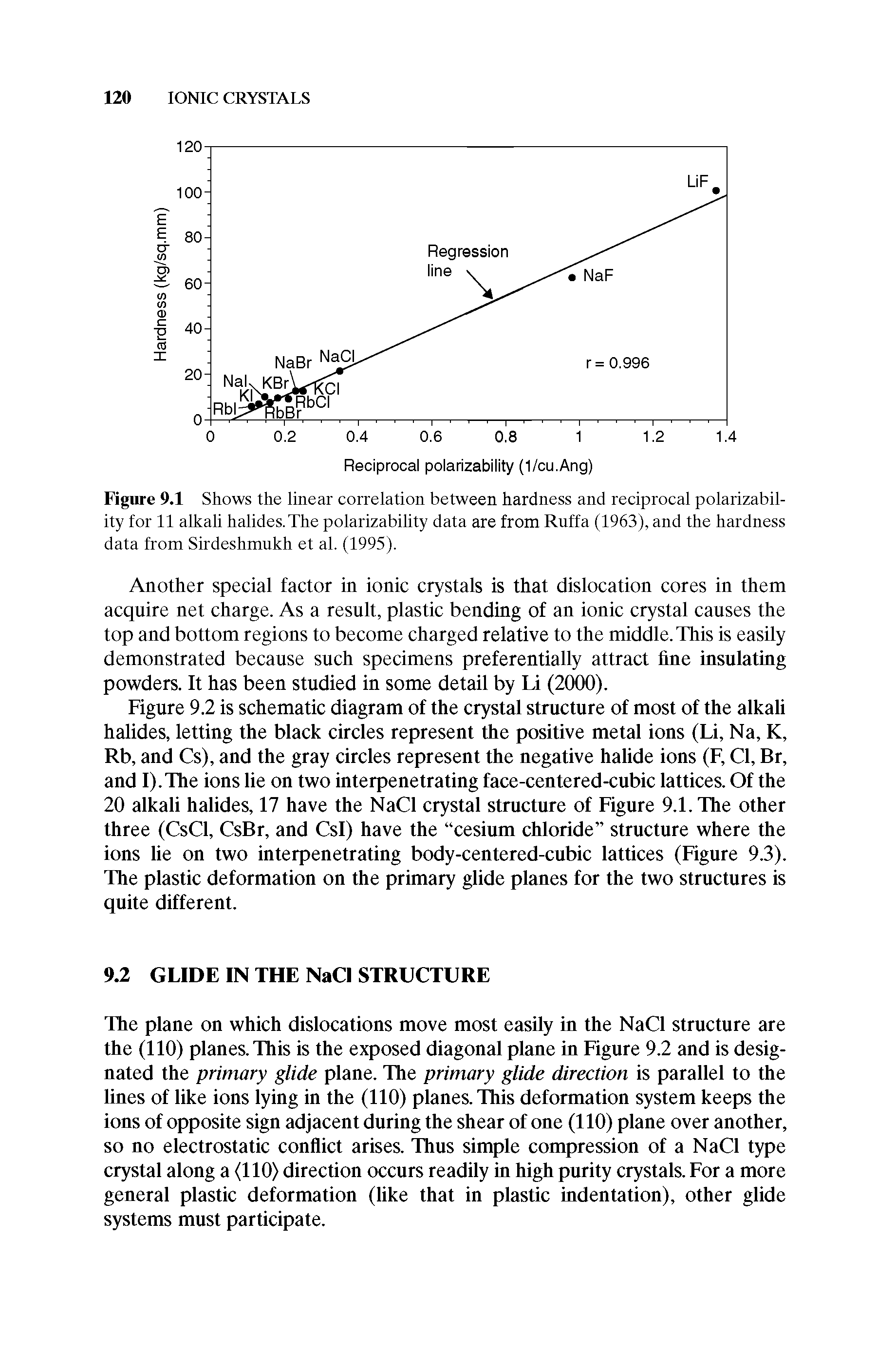 Figure 9.1 Shows the linear correlation between hardness and reciprocal polarizability for 11 alkali halides. The polarizability data are from Ruffa (1963), and the hardness data from Sirdeshmukh et al. (1995).