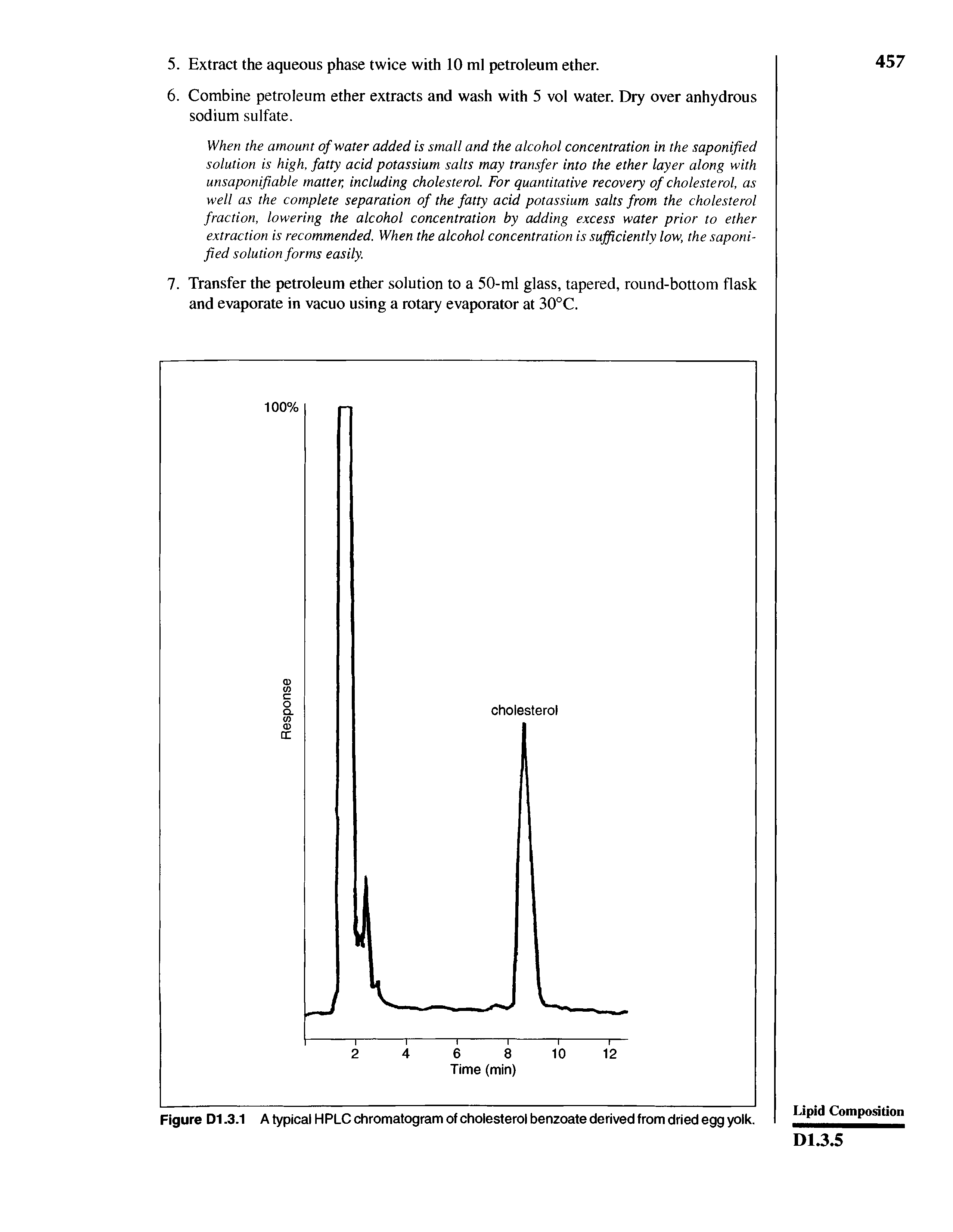 Figure D1.3.1 A typical HPLC chromatogram of cholesterol benzoate derived from dried egg yolk.