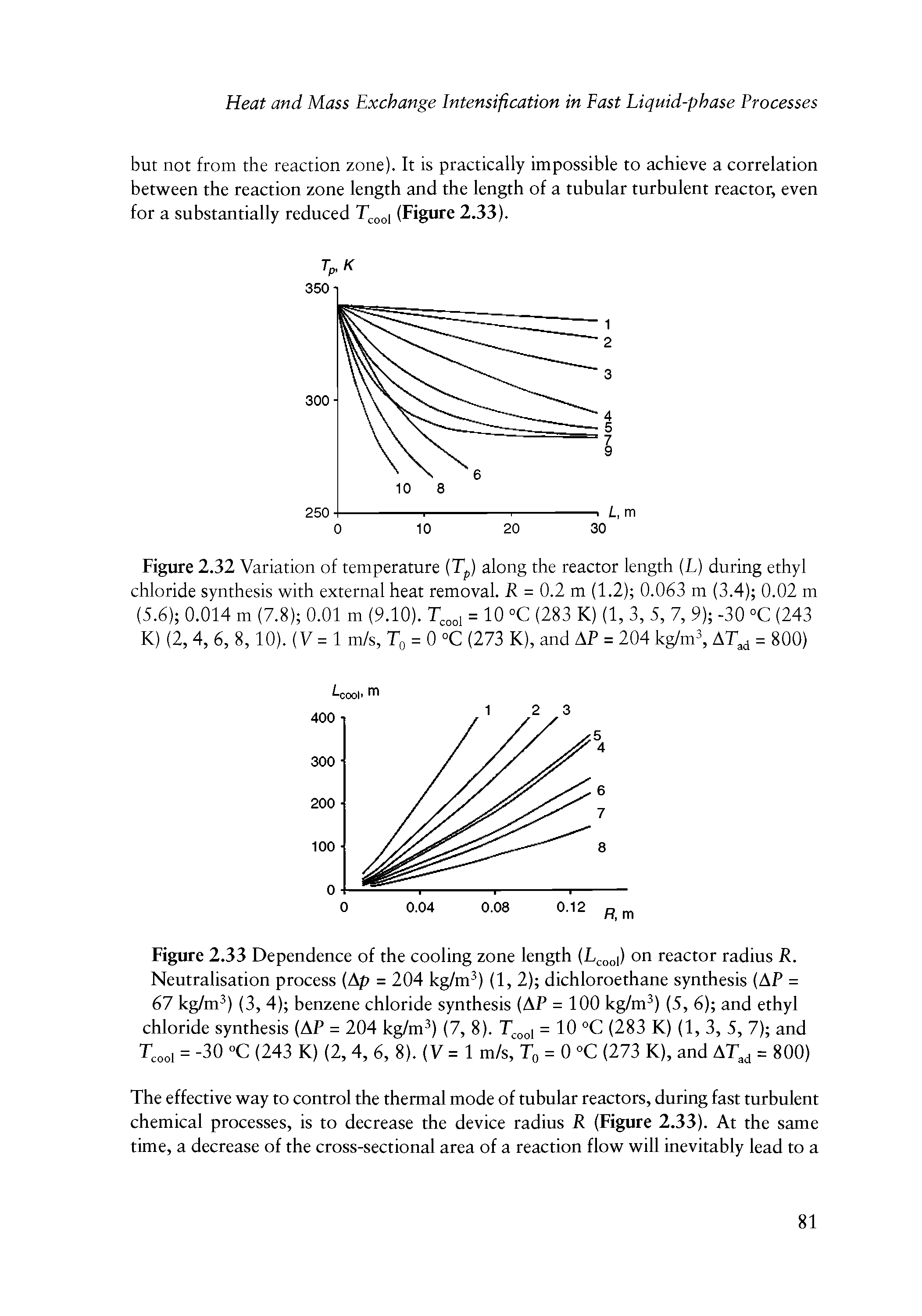 Figure 2.33 Dependence of the cooling zone length L ggi) on reactor radius R. Neutralisation process (Ap = 204 kg/m ) (1,2) dichloroethane synthesis (AP =...