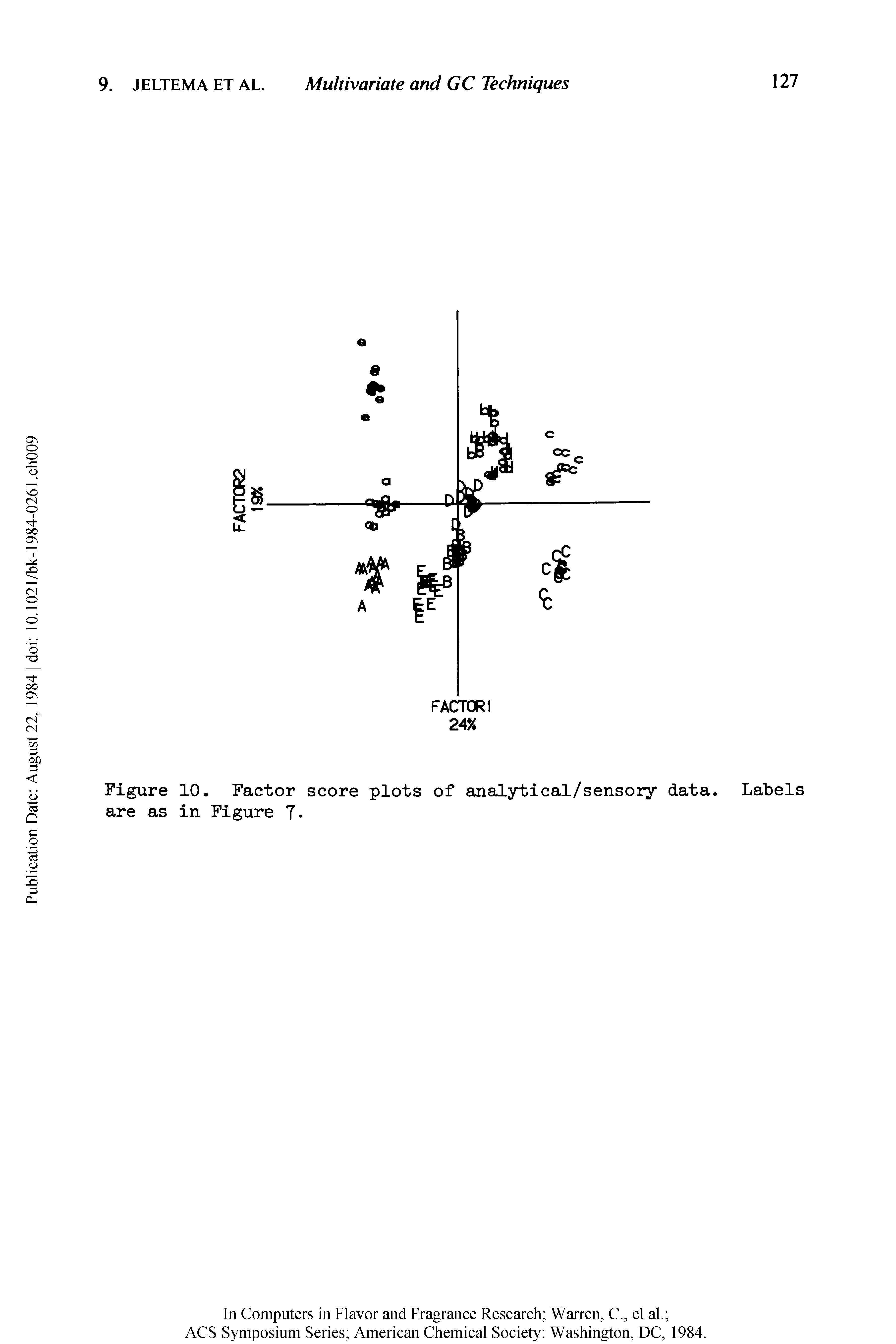 Figure 10. Factor score plots of analytical/sensory data. Labels are as in Figure T-...