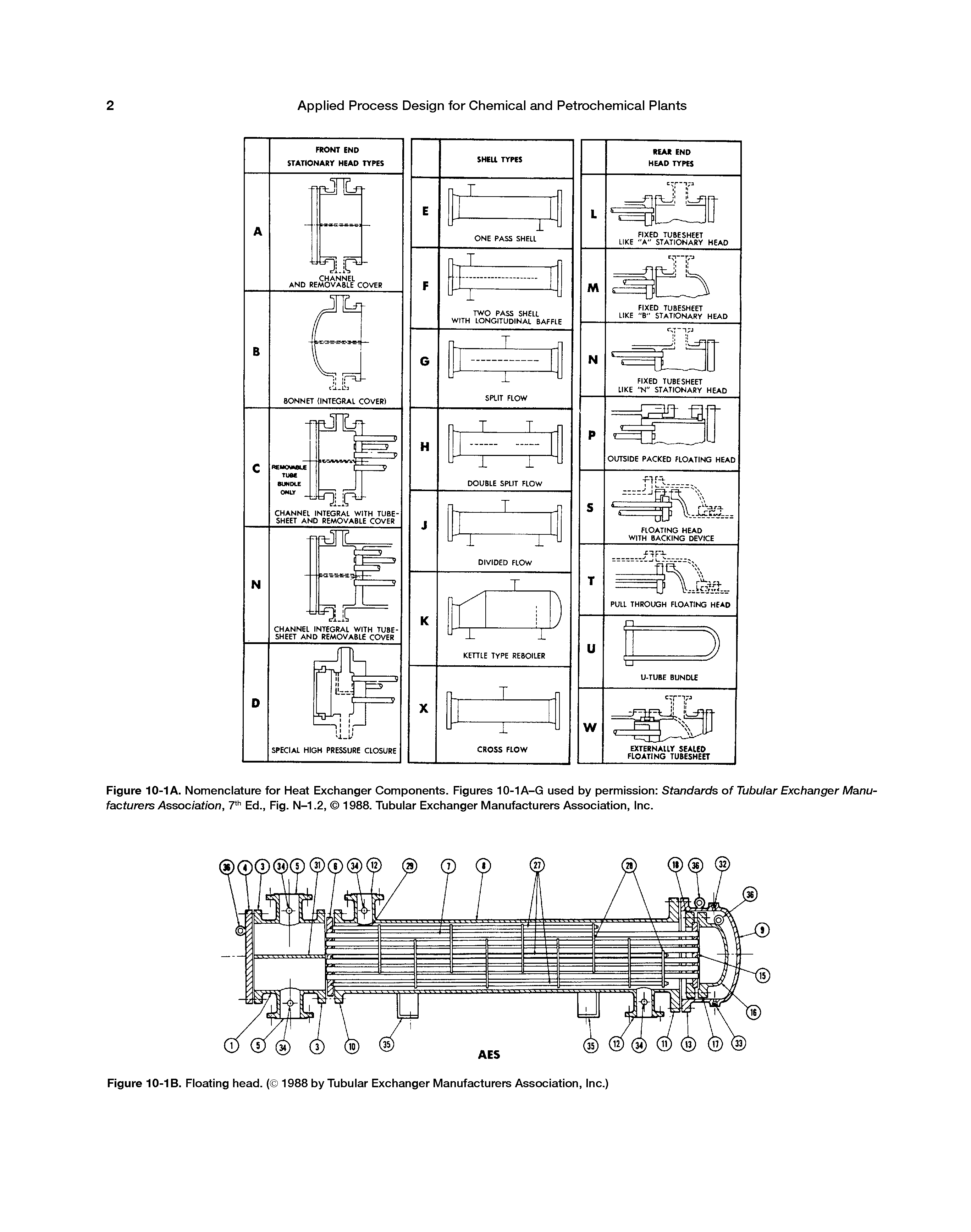 Figure 10-1A. Nomenclature for Heat Exchanger Components. Figures 10-1A-G used by permission Standards of Tubular Exchanger Manufacturers Association, 7 Ed., Fig. N-1.2, 1988. Tubular Exchanger Manufacturers Association, Inc.