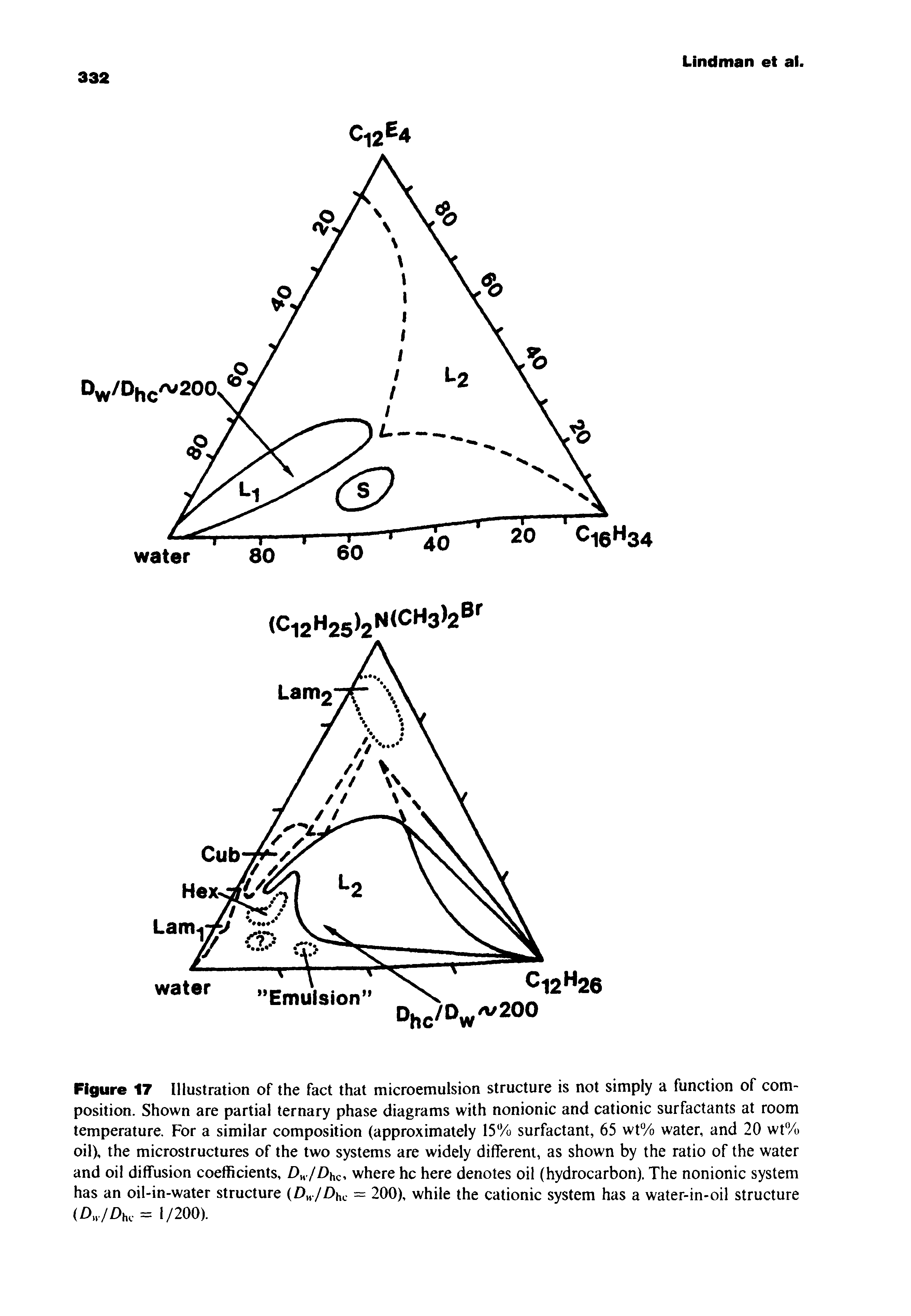 Figure 17 Illustration of the fact that microemulsion structure is not simply a function of composition. Shown are partial ternary phase diagrams with nonionic and cationic surfactants at room temperature. For a similar composition (approximately 15% surfactant, 65 wt% water, and 20 wt% oil), the microstructures of the two systems are widely different, as shown by the ratio of the water and oil diffusion coefficients, Dn /Dhc where he here denotes oil (hydrocarbon). The nonionic system has an oil-in-water structure (D //)hc = 200), while the cationic system has a water-in-oil structure (D,/Z)h. = 1/200).