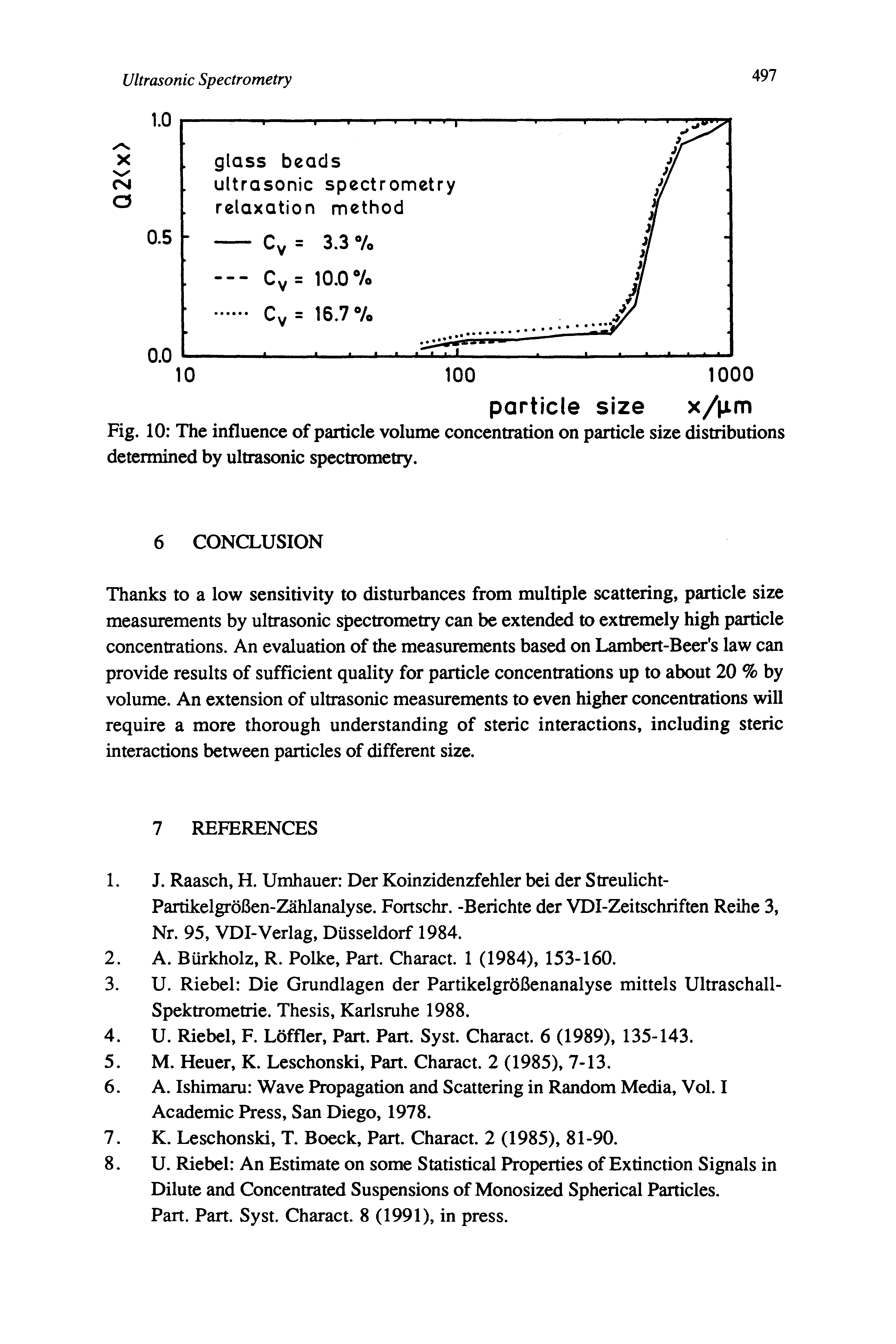 Fig. 10 The influence of particle volume concentration on particle size distributions determined by ultrasonic spectrometry.