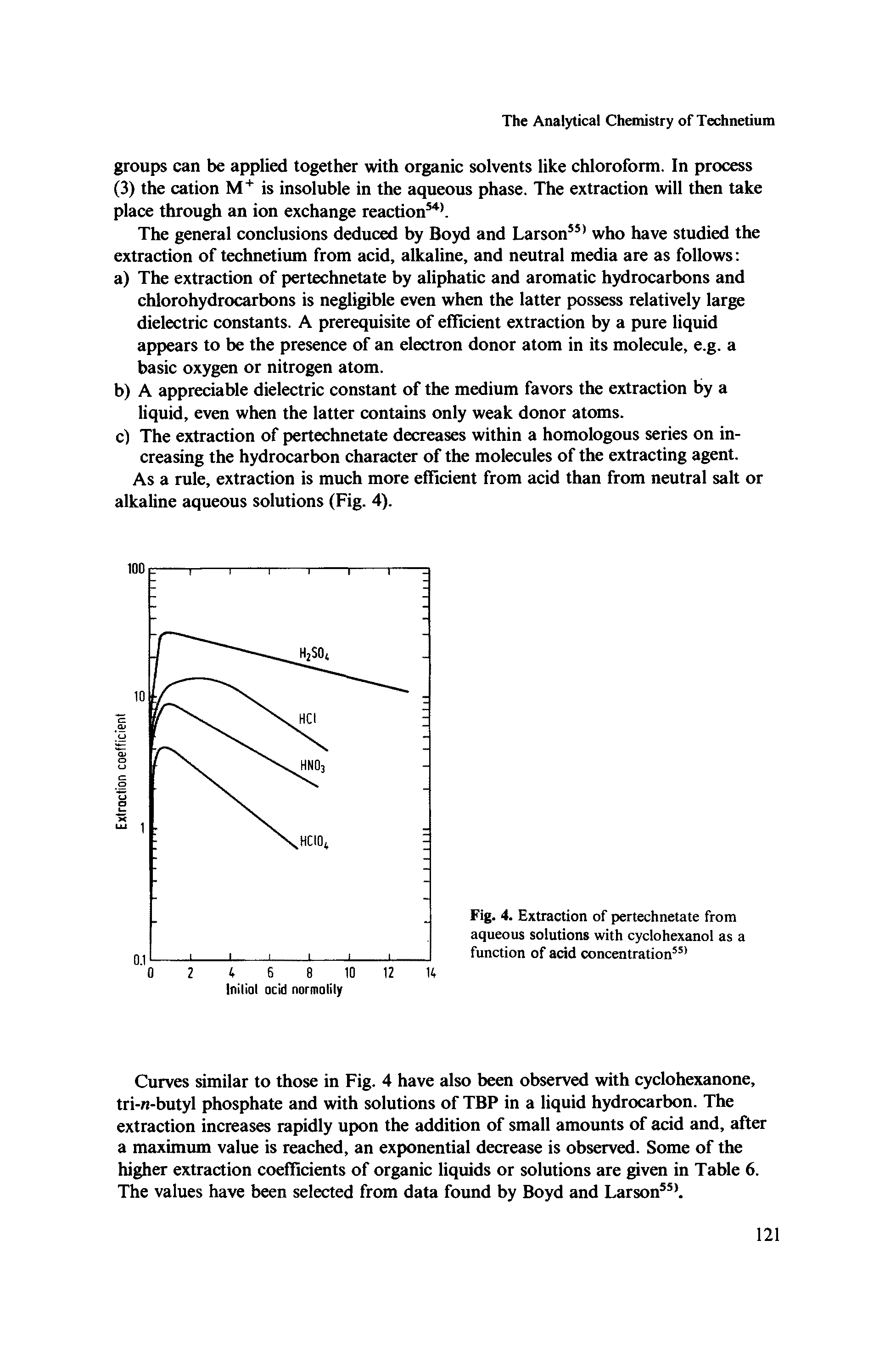 Fig. 4. Extraction of pertechnetate from aqueous solutions with cyclohexanol as a function of acid concentration ...