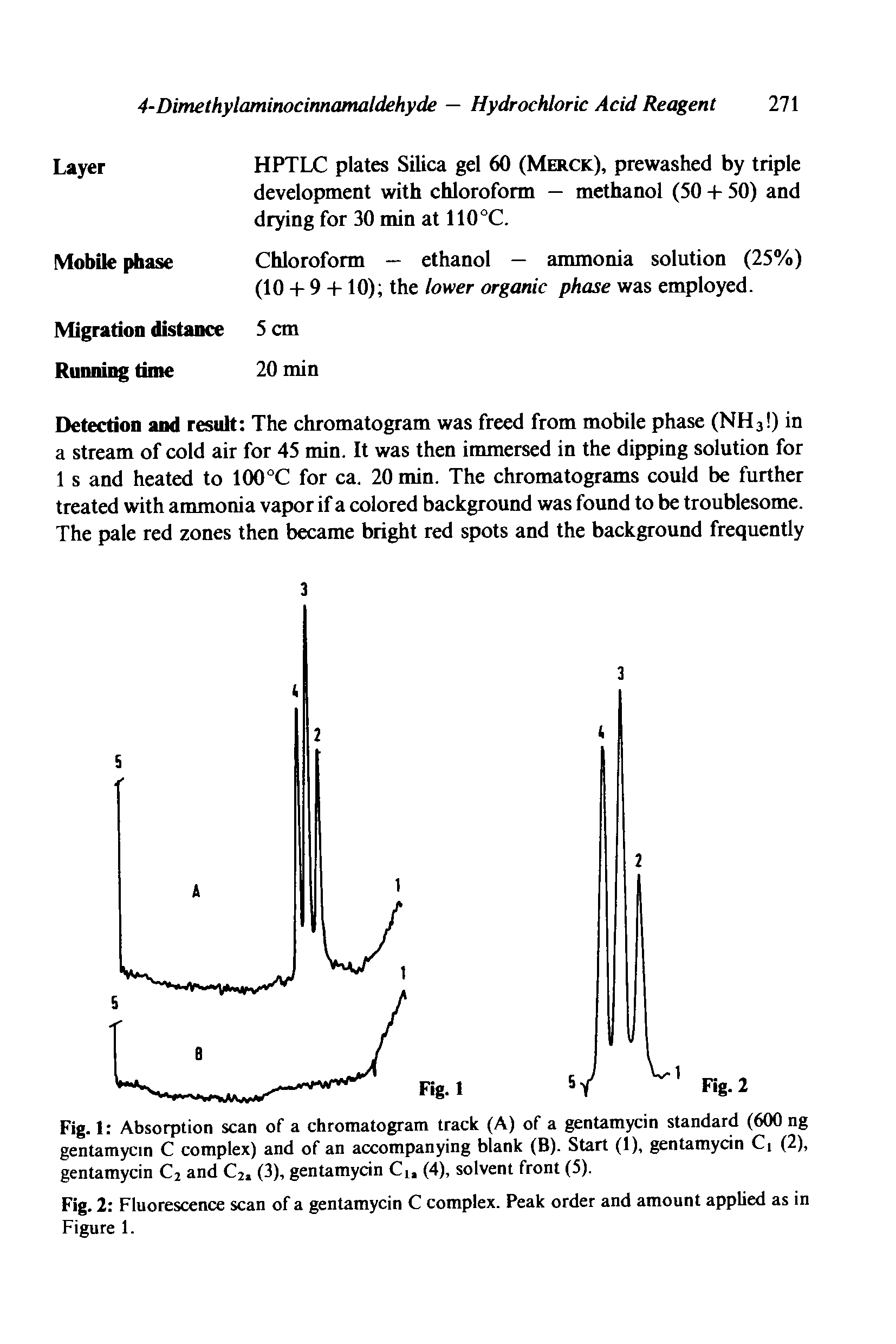 Fig. 1 Absorption scan of a chromatogram track (A) of a gentamycin standard (600 ng gentamycin C complex) and of an accompanying blank (B). Start (1), gentamycin Ci (2), gentamycin C2 and 2. (3), gentamycin Ci, (4), solvent front (5).