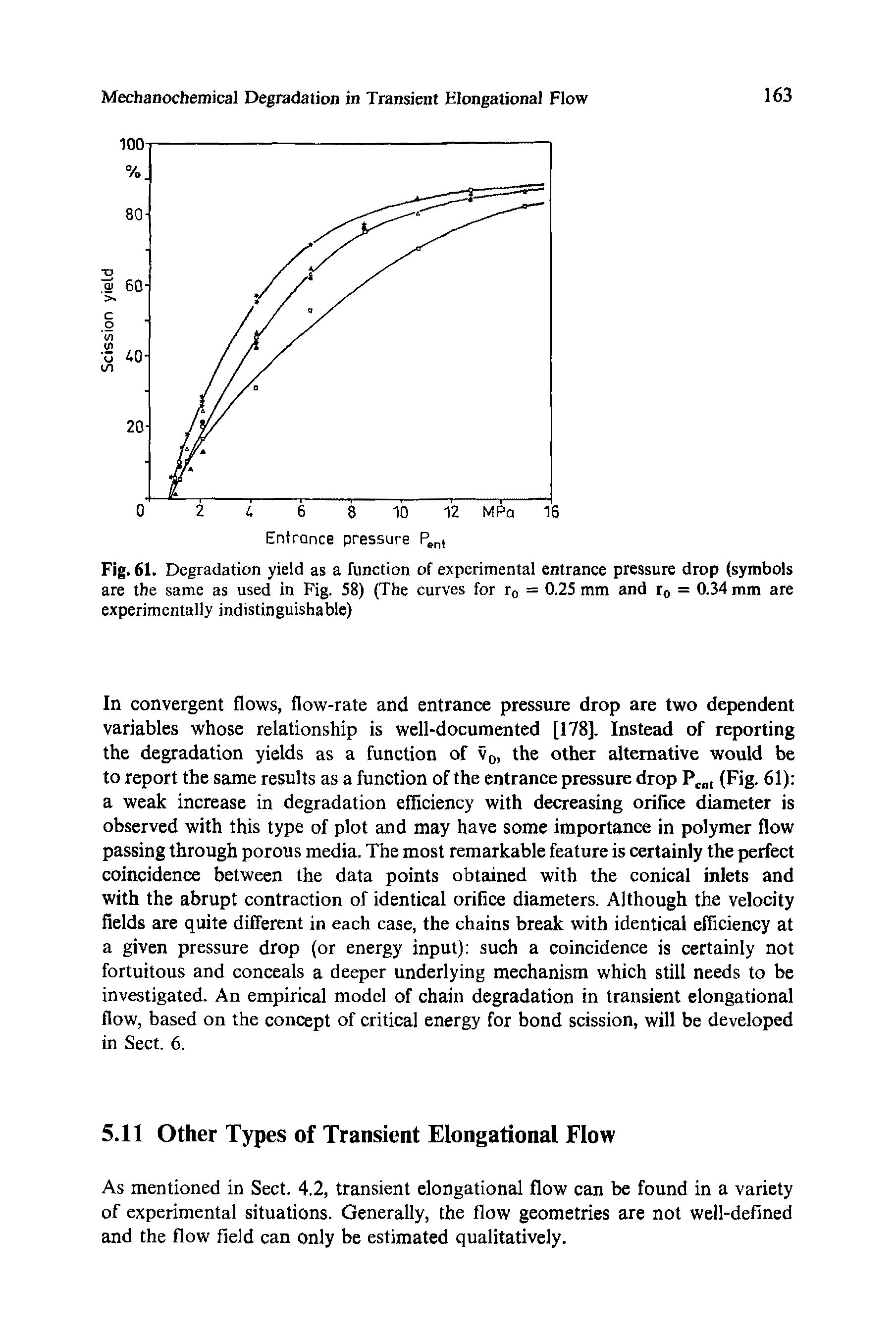 Fig. 61. Degradation yield as a function of experimental entrance pressure drop (symbols are the same as used in Fig. 58) (The curves for r0 = 0.25 mm and r0 = 0.34 mm are experimentally indistin guisha ble)...