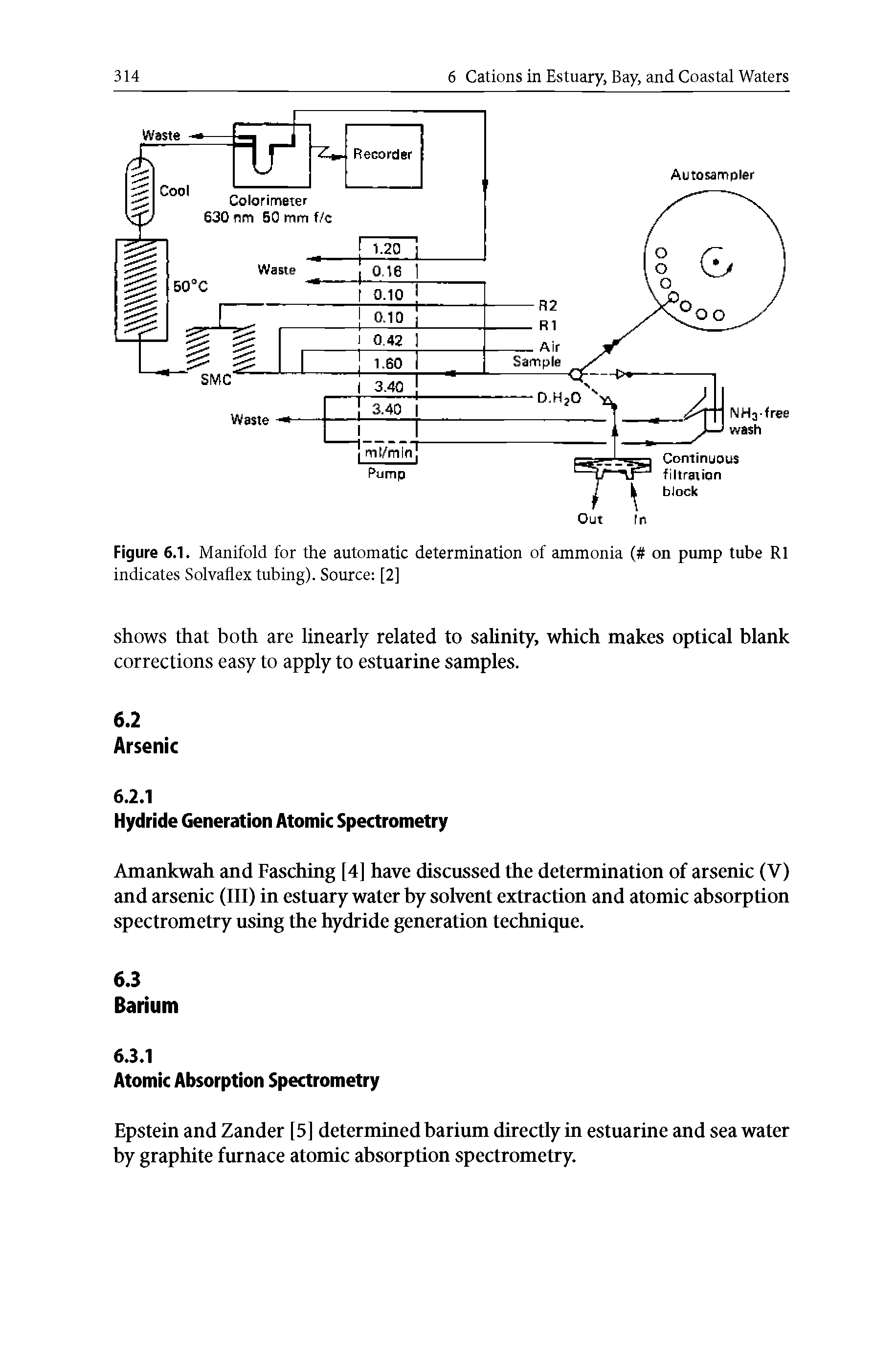 Figure 6.1. Manifold for the automatic determination of ammonia ( on pump tube R1 indicates Solvaflex tubing). Source [2]...