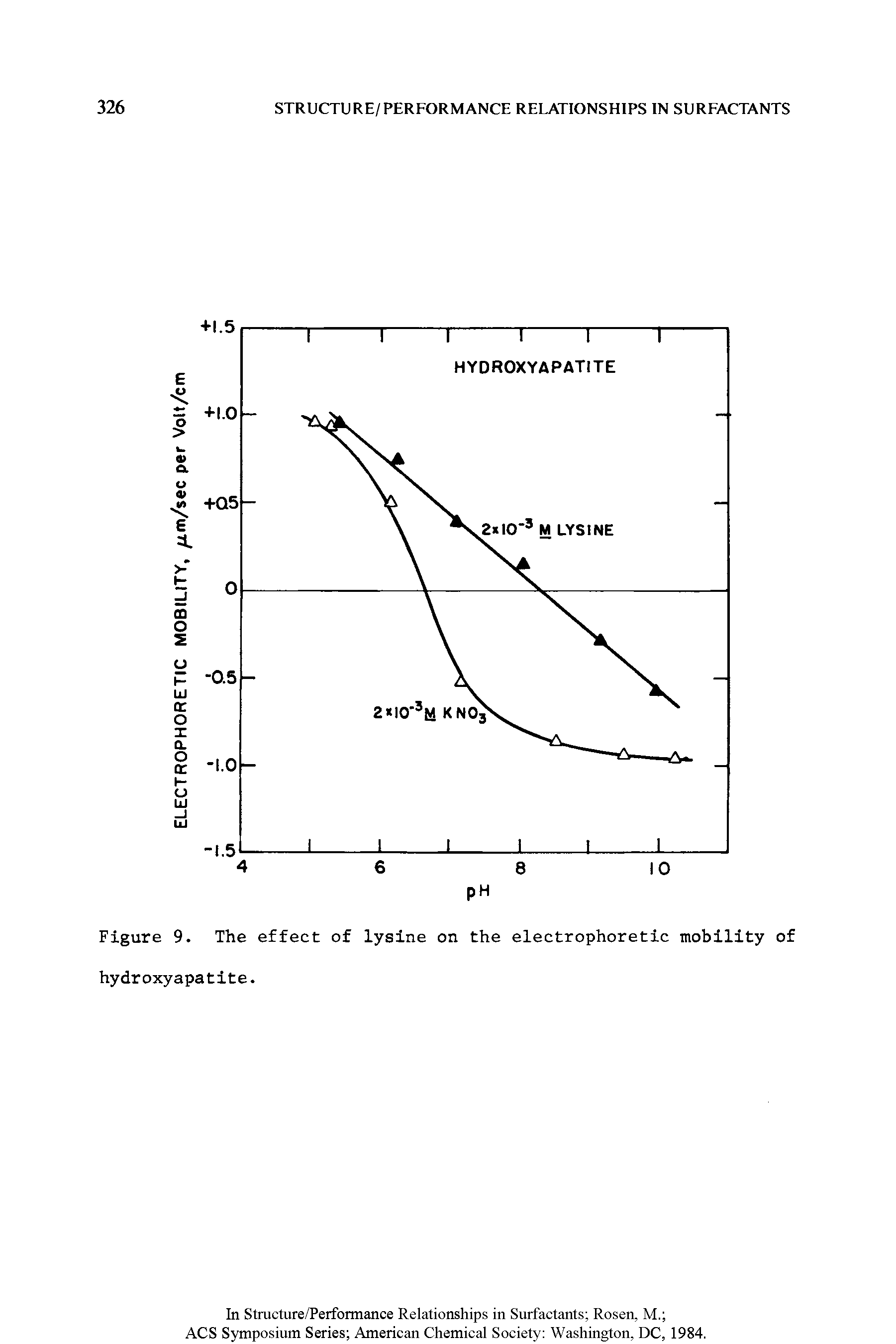 Figure 9. The effect of lysine on the electrophoretic mobility of hydroxyapatite.