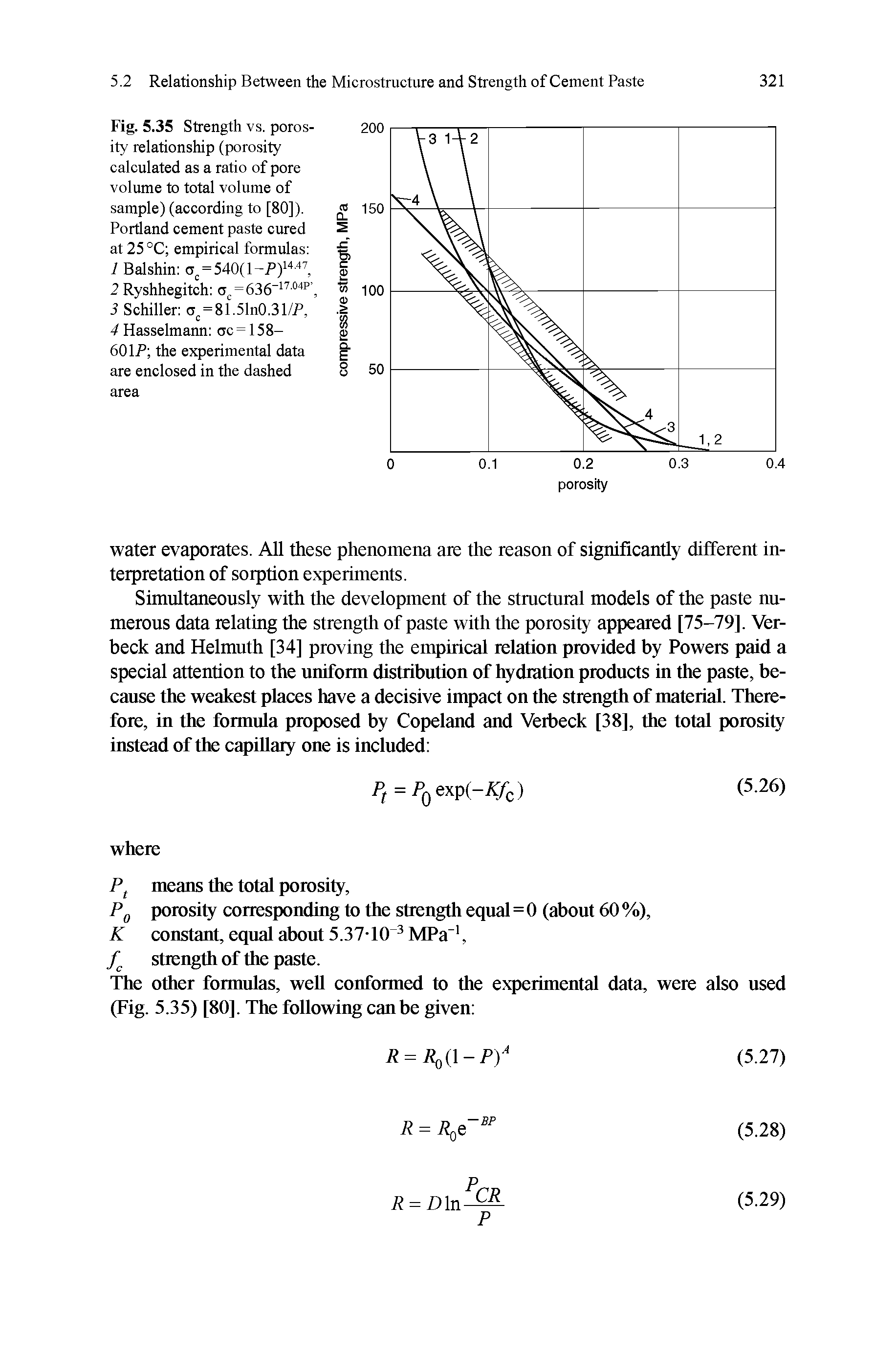 Fig. 5.35 Strength vs. porosity relationship (porosity calculated as a ratio of pore volume to total volume of sample) (according to [80]). Portland cement paste cured at 25 °C empirical formulas ...