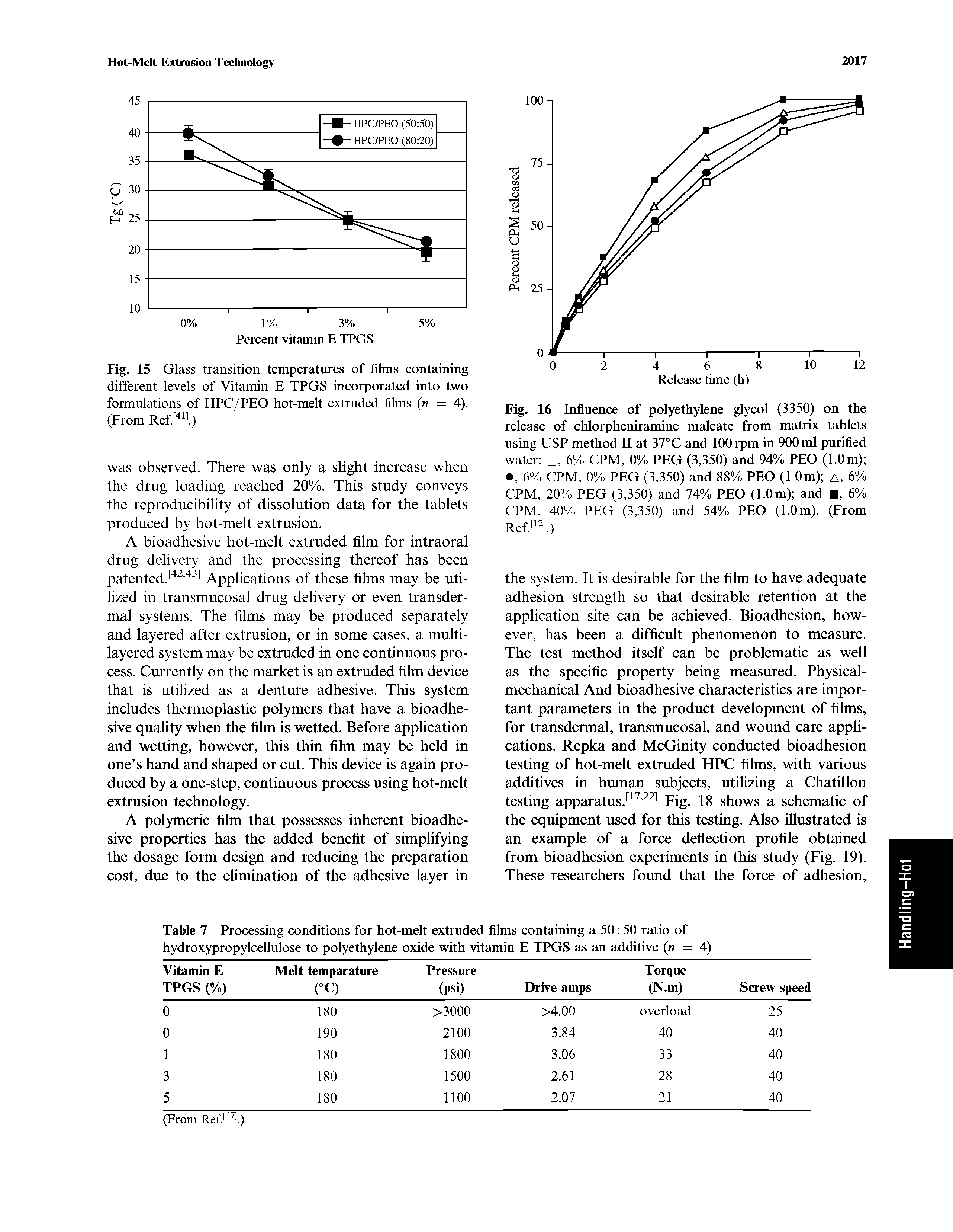 Table 7 Processing conditions for hot-melt extruded films containing a 50 50 ratio of hydroxypropylcellulose to polyethylene oxide with vitamin E TPGS as an additive n — 4)...