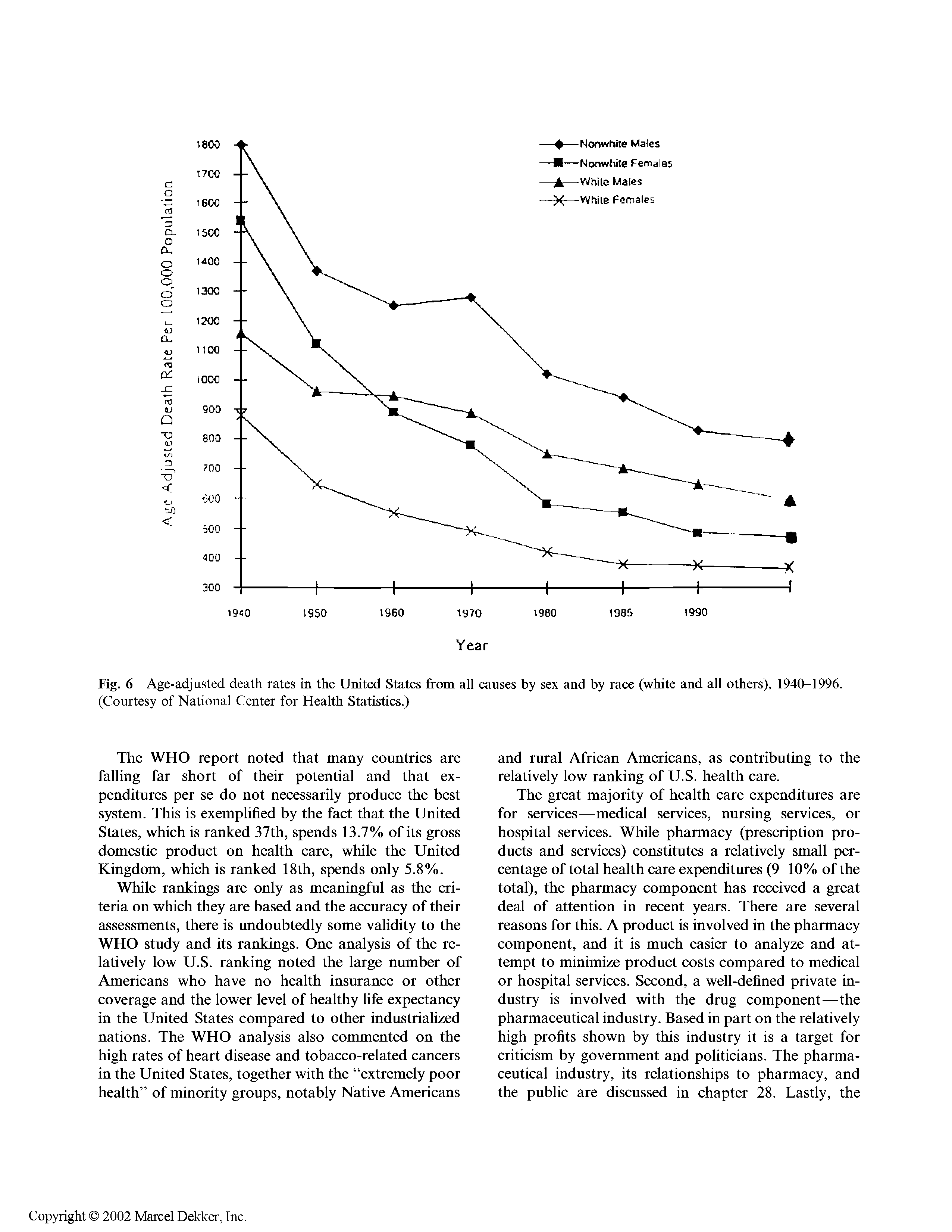 Fig. 6 Age-adjusted death rates in the United States from all causes by sex and by race (white and all others), 1940-1996. (Courtesy of National Center for Health Statistics.)...