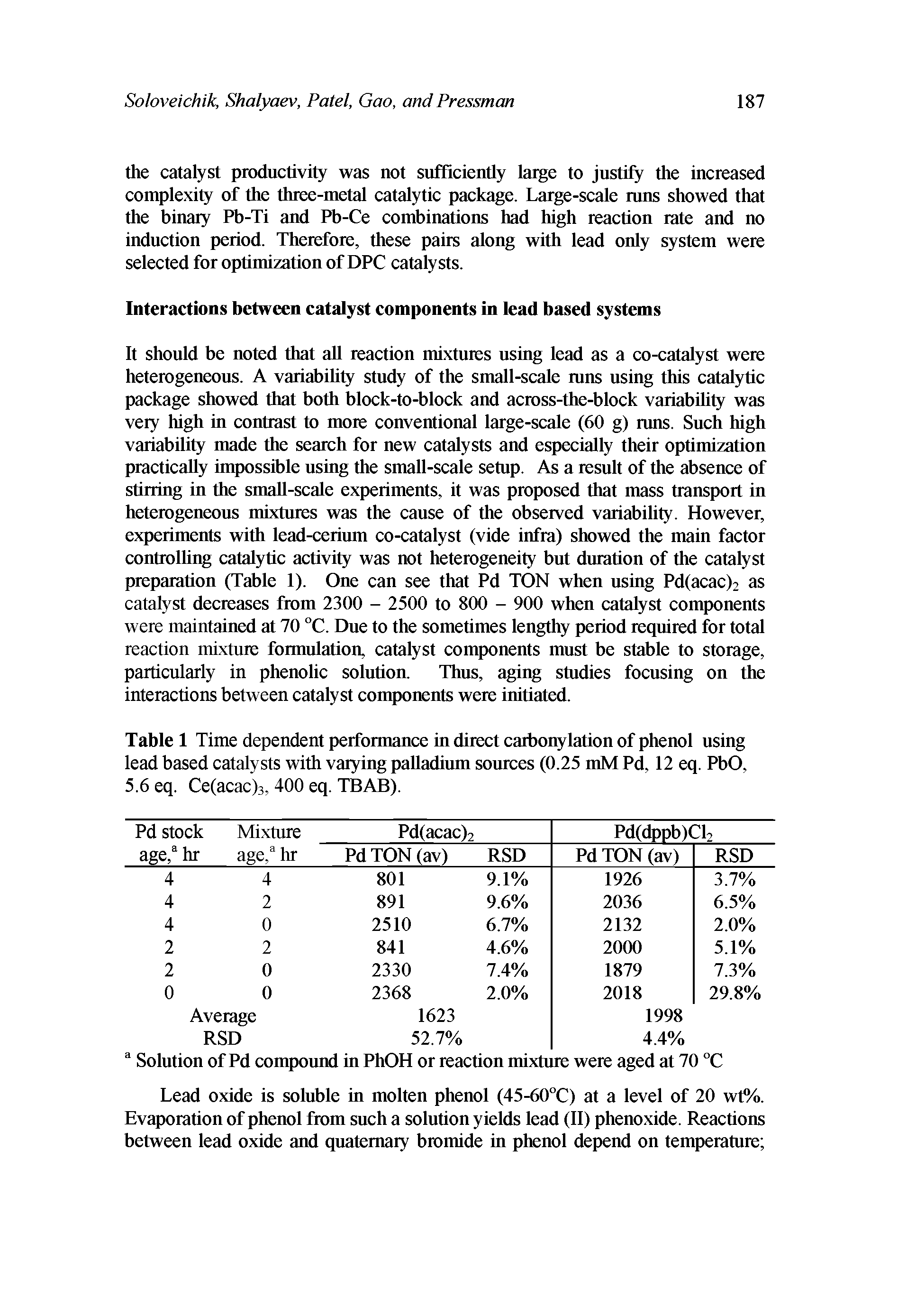 Table 1 Time dependent performance in direct carbonylation of phenol using lead based catalysts with varying palladium sources (0.25 mM Pd, 12 eq. PbO, 5.6 eq. Ce(acac)3, 400 eq. TBAB).