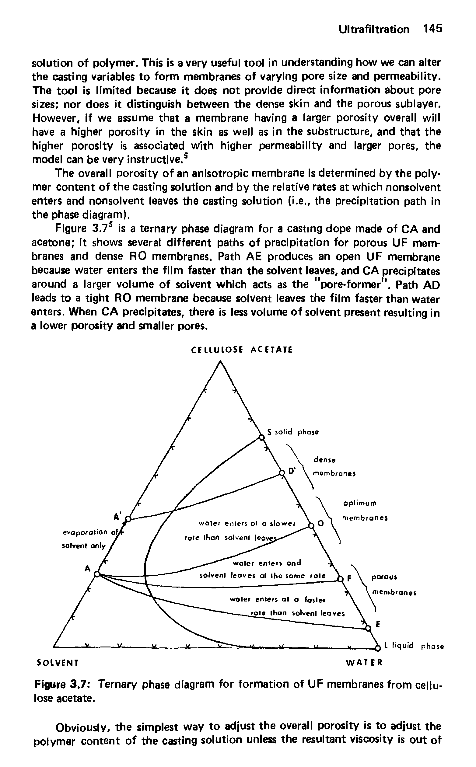 Figure 3.7 Ternary phase diagram for formation of UF membranes from cellulose acetate.