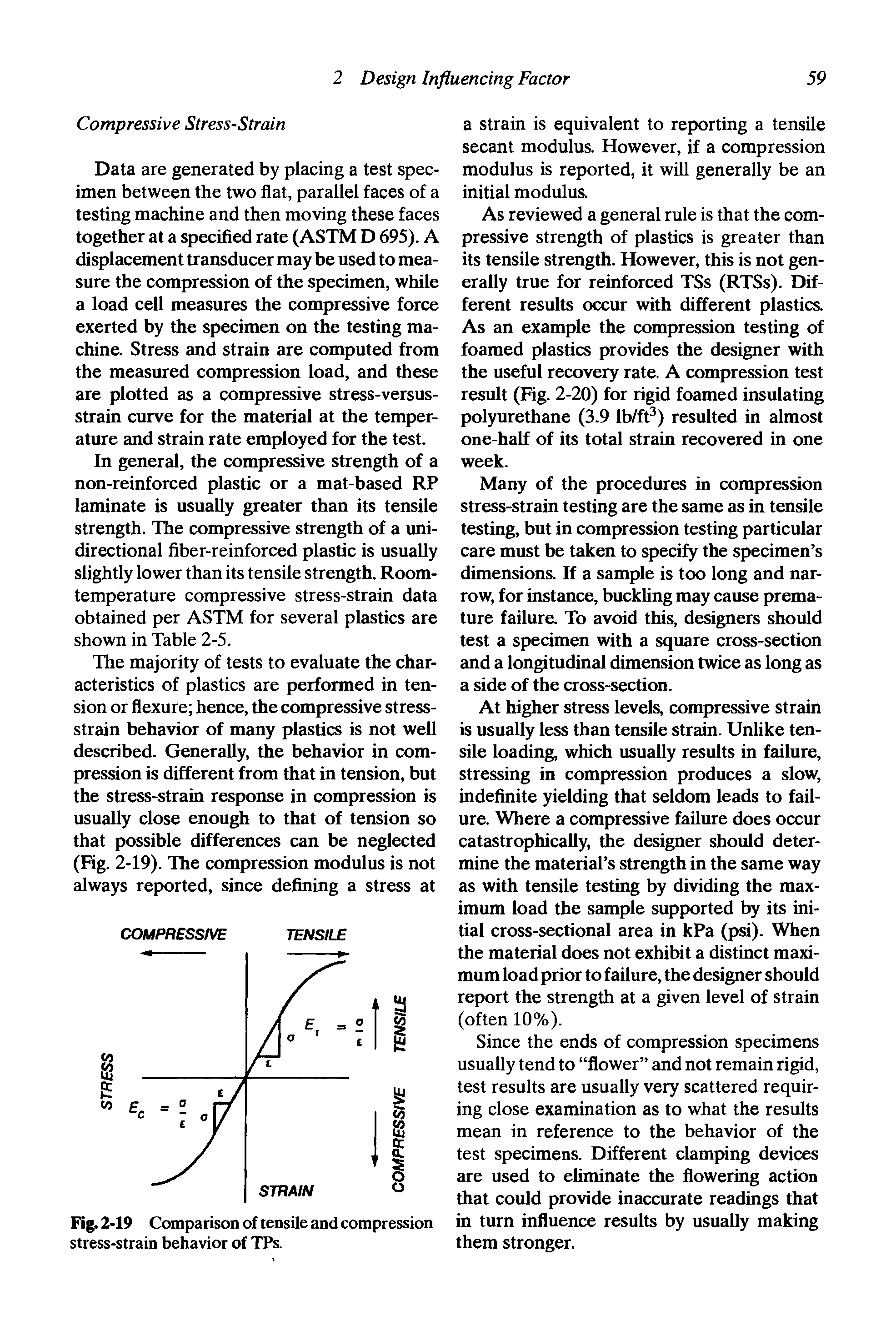 Fig. 2-19 Comparison of tensile and compression stress-strain behavior of TPs.