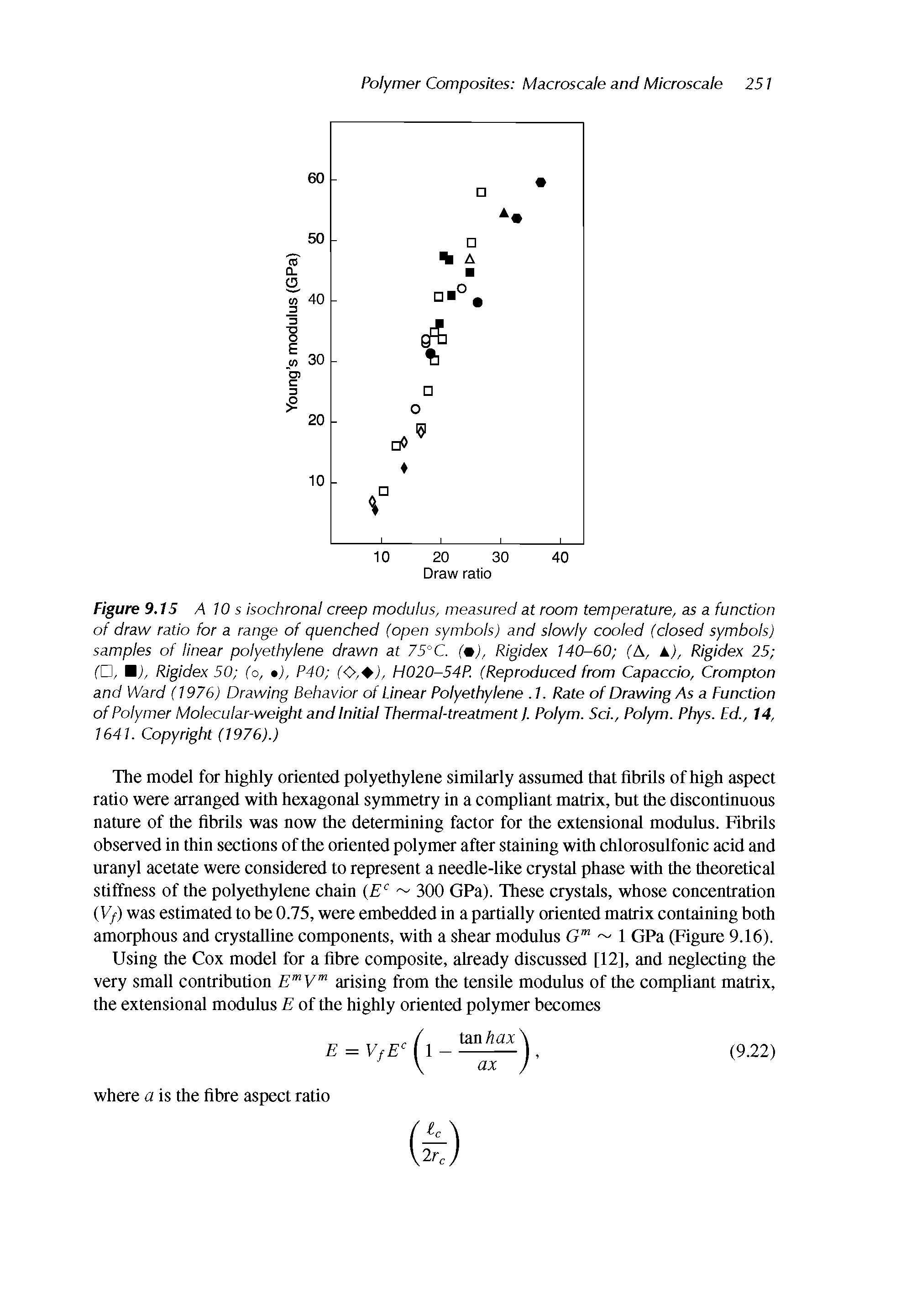 Figure 9.15 A W s isochronal creep modulus, measured at room temperature, as a function of draw ratio for a range of quenched (open symbols) and slowly cooled (closed symbols) samples of linear polyethylene drawn at 75°C. (m), Rigidex 140-60 (A, k), Rigidex 25 (D, M), Rigidex 50 (o, ), P40 (<>,- ), H020-54P. (Reproduced from Capaccio, Crompton and Ward (1976) Drawing Behavior of Linear Polyethylene. 1. Rate of Drawing As a Function of Polymer Molecular-weight and Initial Thermal-treatment I. Polym. Sci., Polym. Phys. Ed., 14, 1641. Copyright (1976).)...