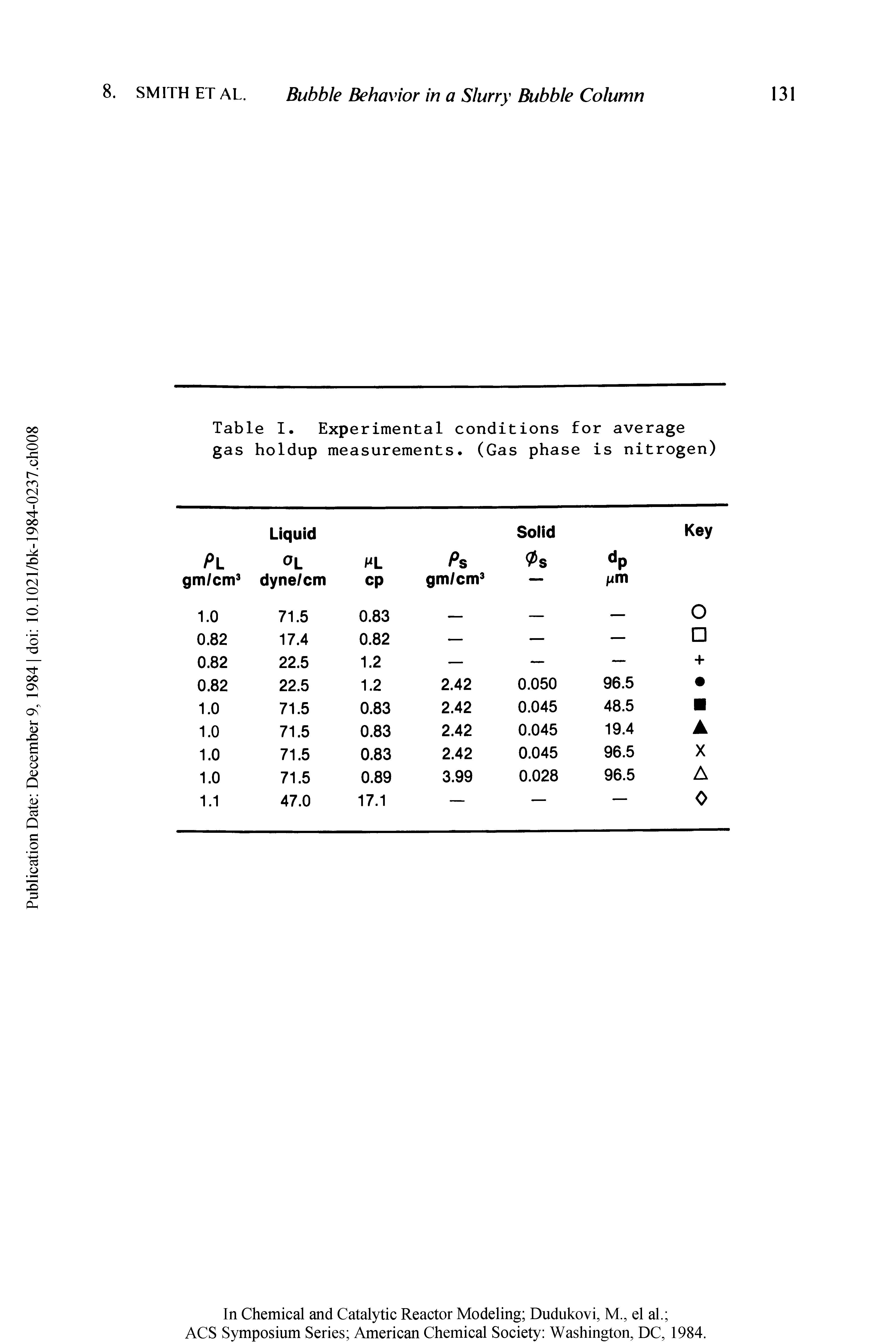 Table I. Experimental conditions for average gas holdup measurements. (Gas phase is nitrogen)...