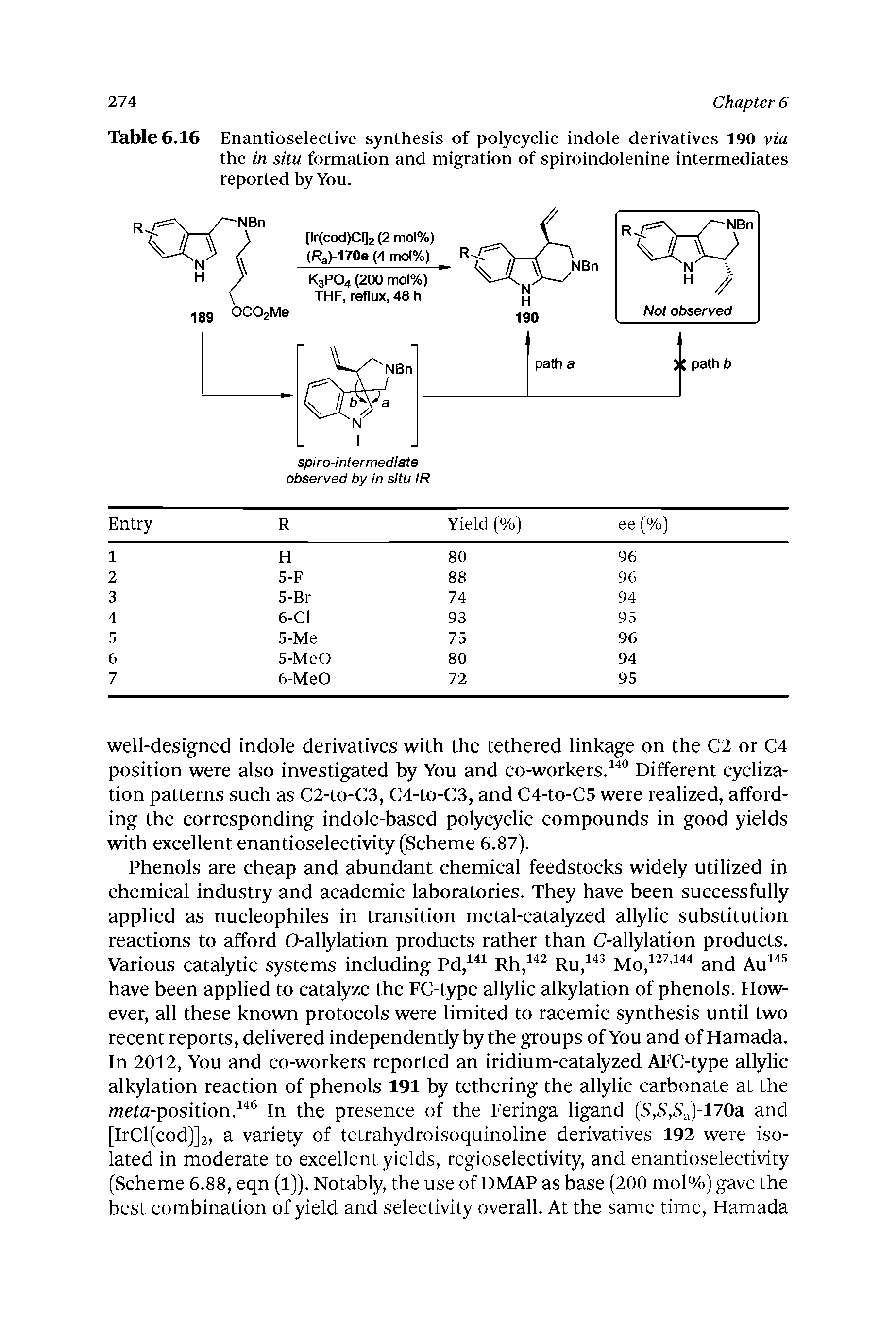Table 6.16 Enantioselective synthesis of polycyclic indole derivatives 190 via the in situ formation and migration of spiroindolenine intermediates reported by You.