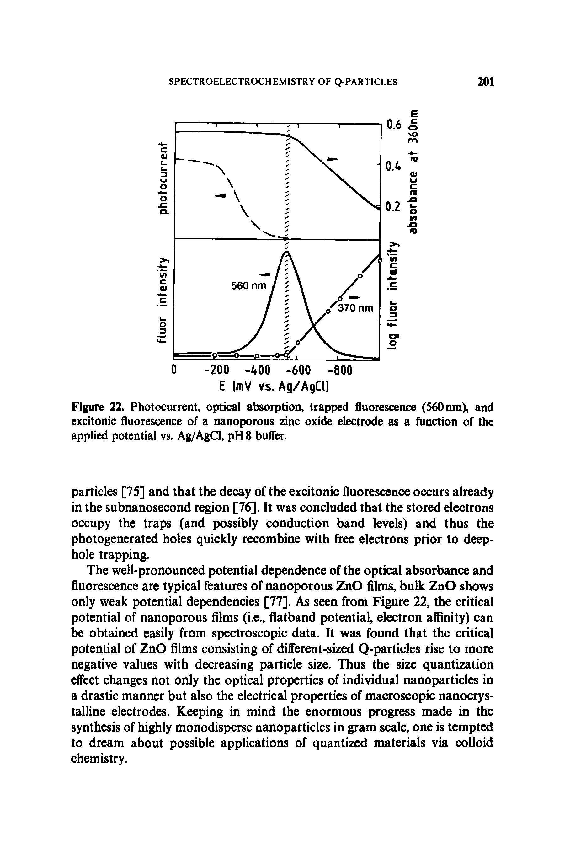 Figure 22. Photocurrent, optical absorption, trapped fluorescence (S60nm), and excitonic fluorescence of a nanoporous zinc oxide electrode as a function of the applied potential vs. Ag/AgCl, pH 8 bufler.