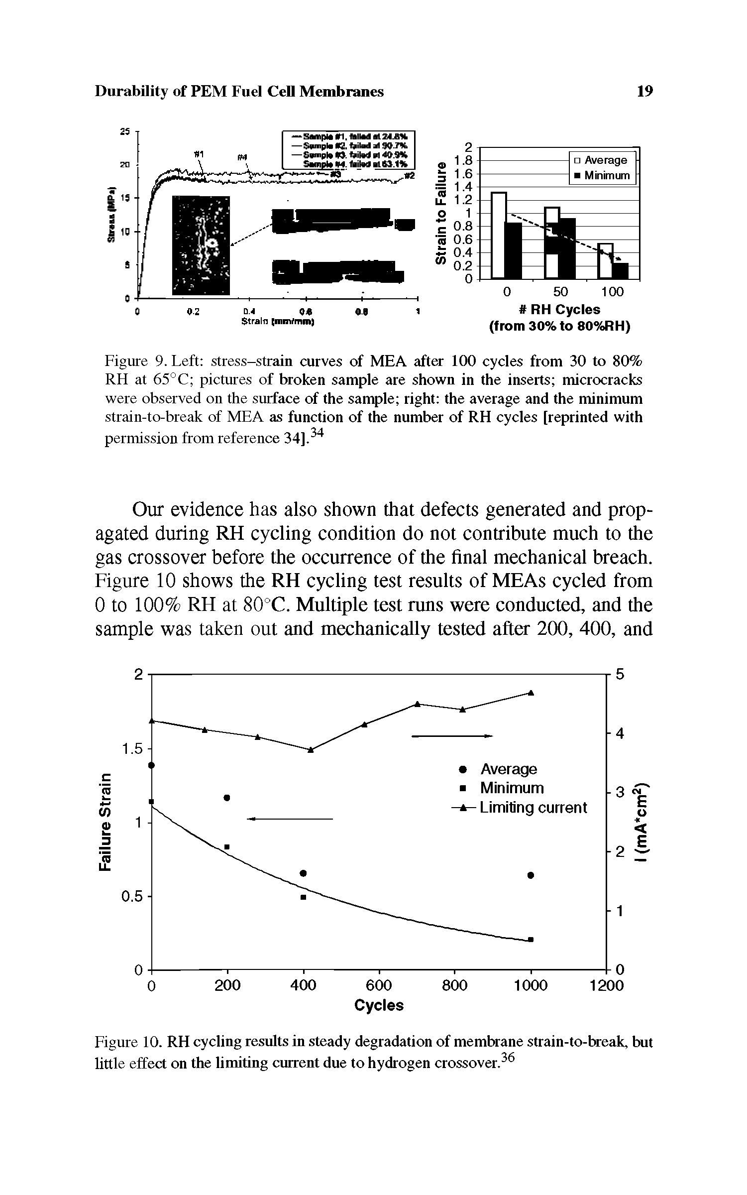 Figure 10. RH cycling results in steady degradation of membrane strain-to-break, but little effect on the limiting current due to hydrogen crossover.36...