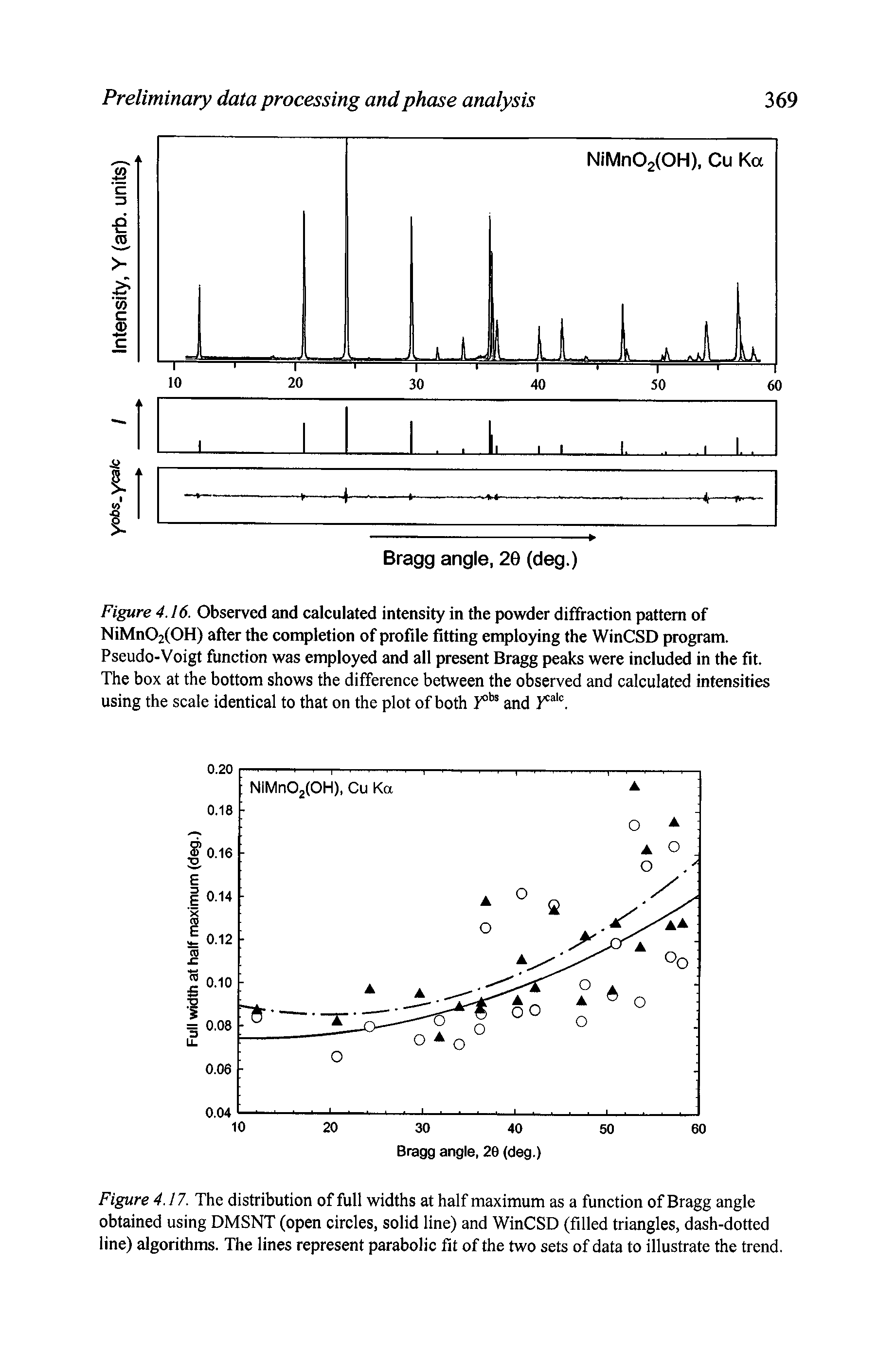 Figure 4.16. Observed and calculated intensity in the powder diffraction pattern of NiMn02(0H) after the completion of profile fitting employing the WinCSD program. Pseudo-Voigt function was employed and all present Bragg peaks were included in the fit. The box at the bottom shows the difference between the observed and calculated intensities using the scale identical to that on the plot of both y and...