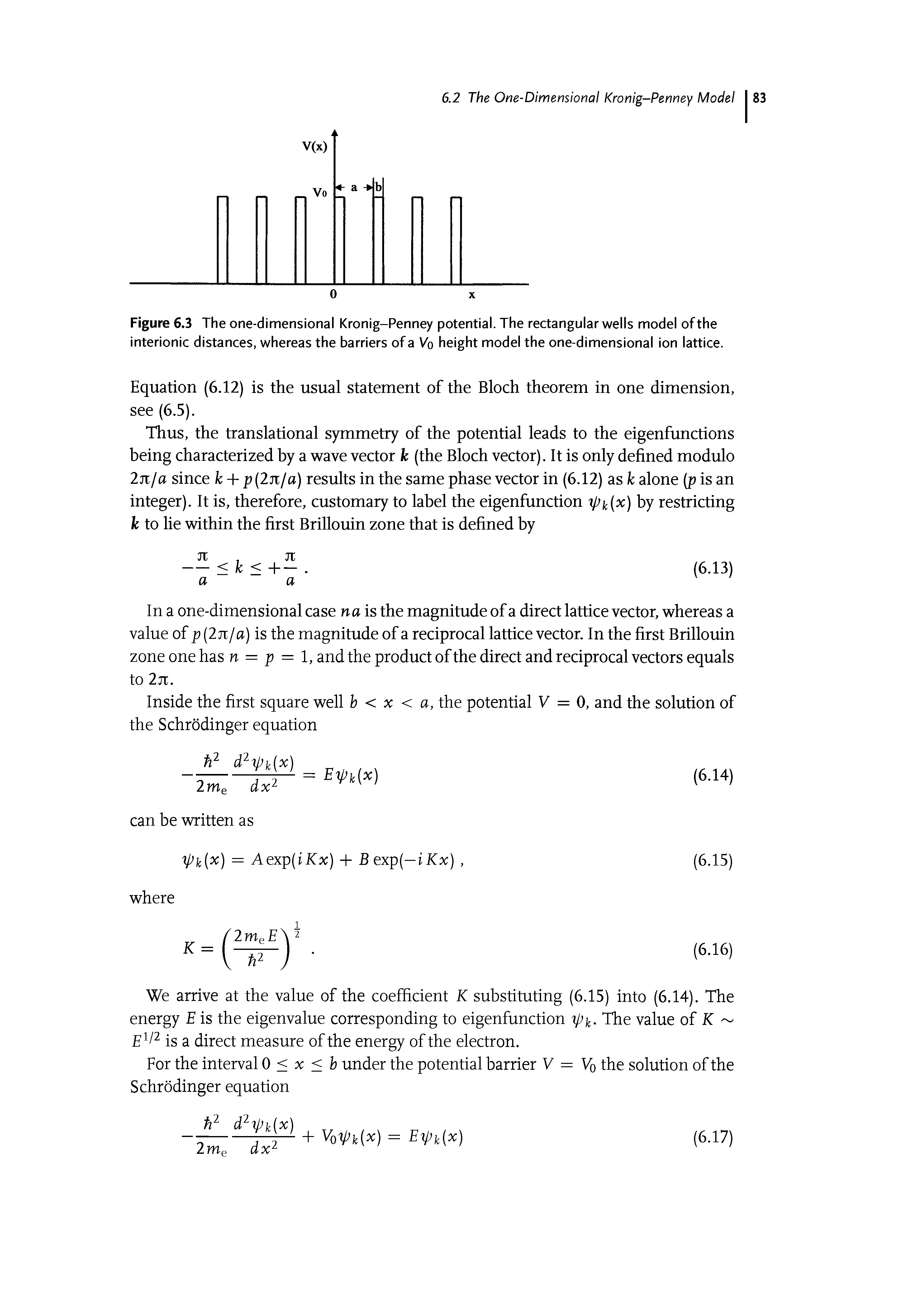 Figure 6.3 The one-dimensional Kronig-Penney potential. The rectangular wells model of the interionic distances, whereas the barriers of a Vq height model the one-dimensional ion lattice.