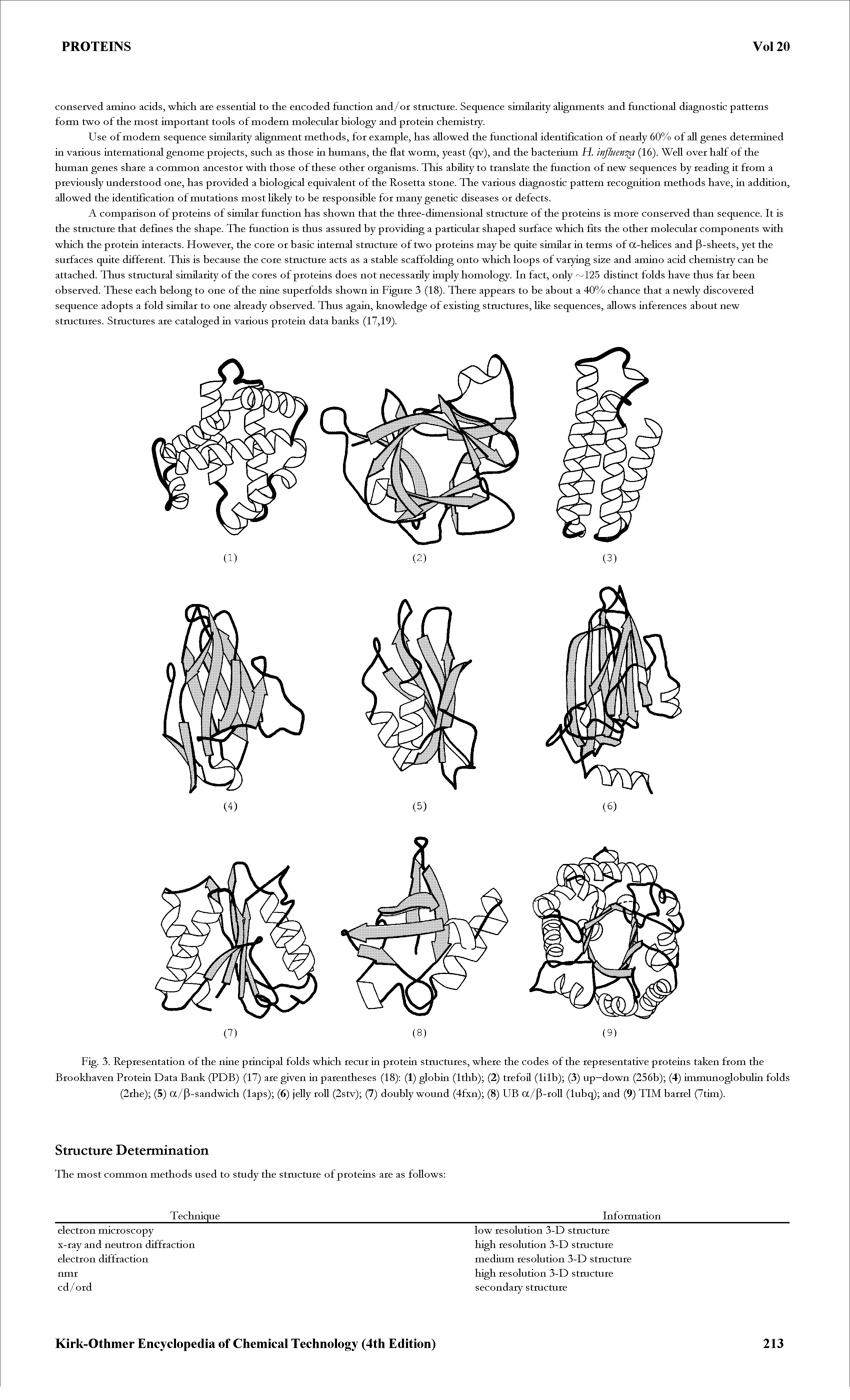 Fig. 3. Representation of the nine principal folds which recur in protein stmctures, where the codes of the representative proteins taken from the Brookhaven Protein Data Bank (PDB) (17) are given in parentheses (18) (1) globin (Ithb) (2) trefoil (lilb) (3) up—down (256b) (4) immunoglobulin folds...