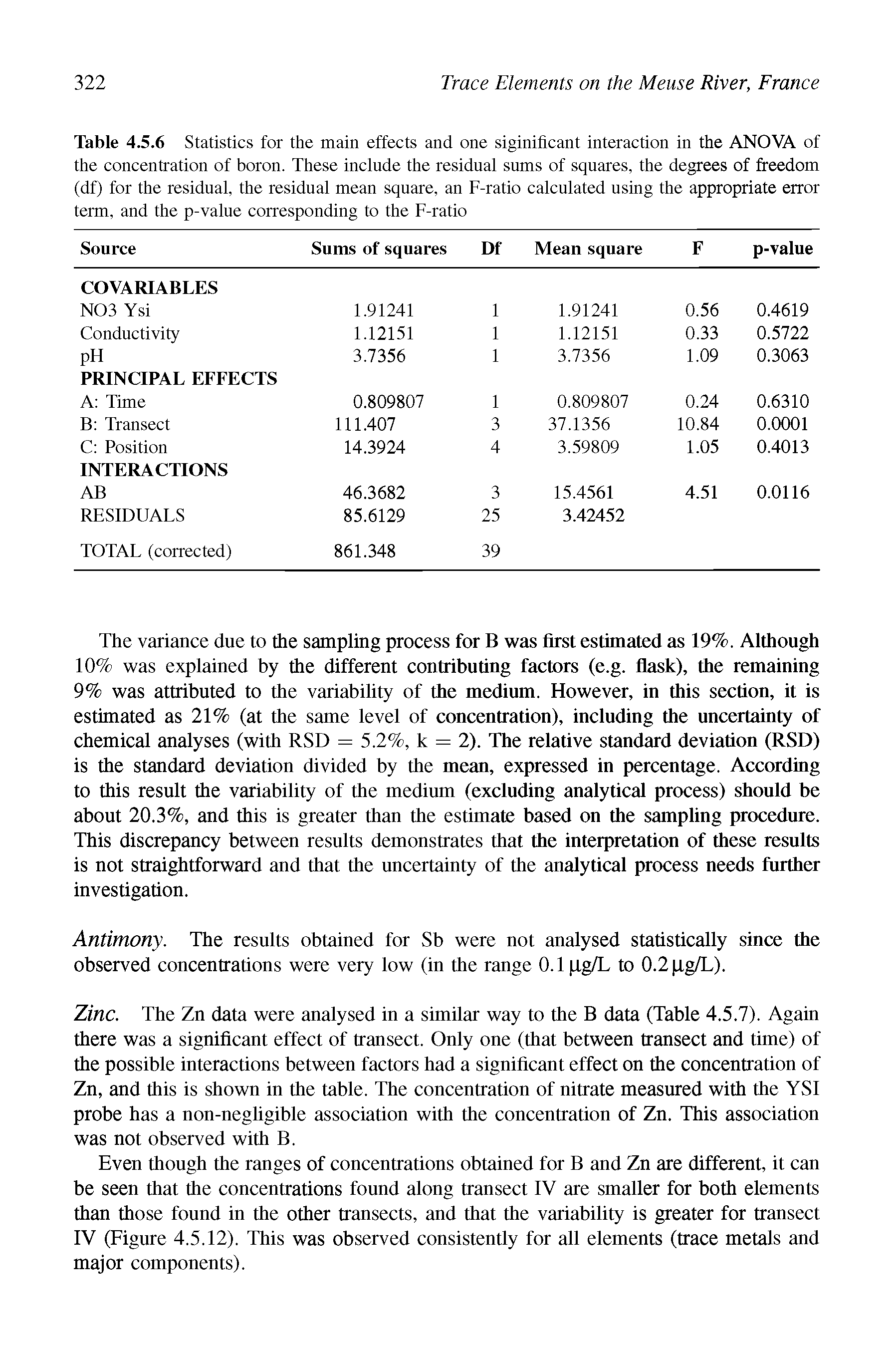 Table 4.5.6 Statistics for the main effects and one significant interaction in the ANOVA of the concentration of boron. These include the residual sums of squares, the degrees of freedom (df) for the residual, the residual mean square, an F-ratio calculated using the appropriate error term, and the p-value corresponding to the F-ratio...