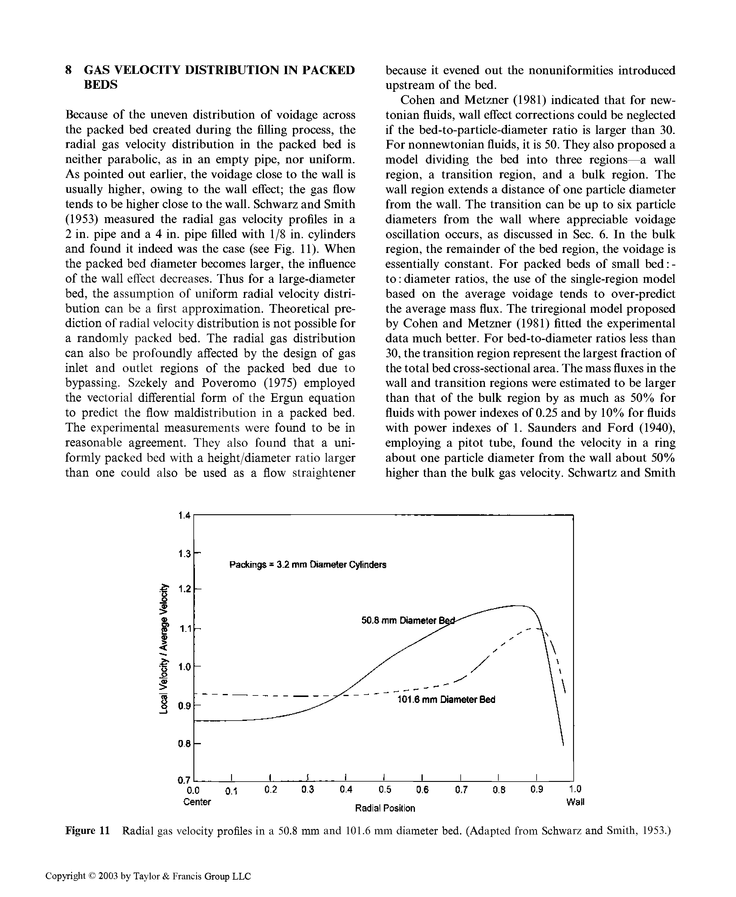 Figure 11 Radial gas velocity profiles in a 50.8 mm and 101.6 mm diameter bed. (Adapted from Schwarz and Smith, 1953.)...