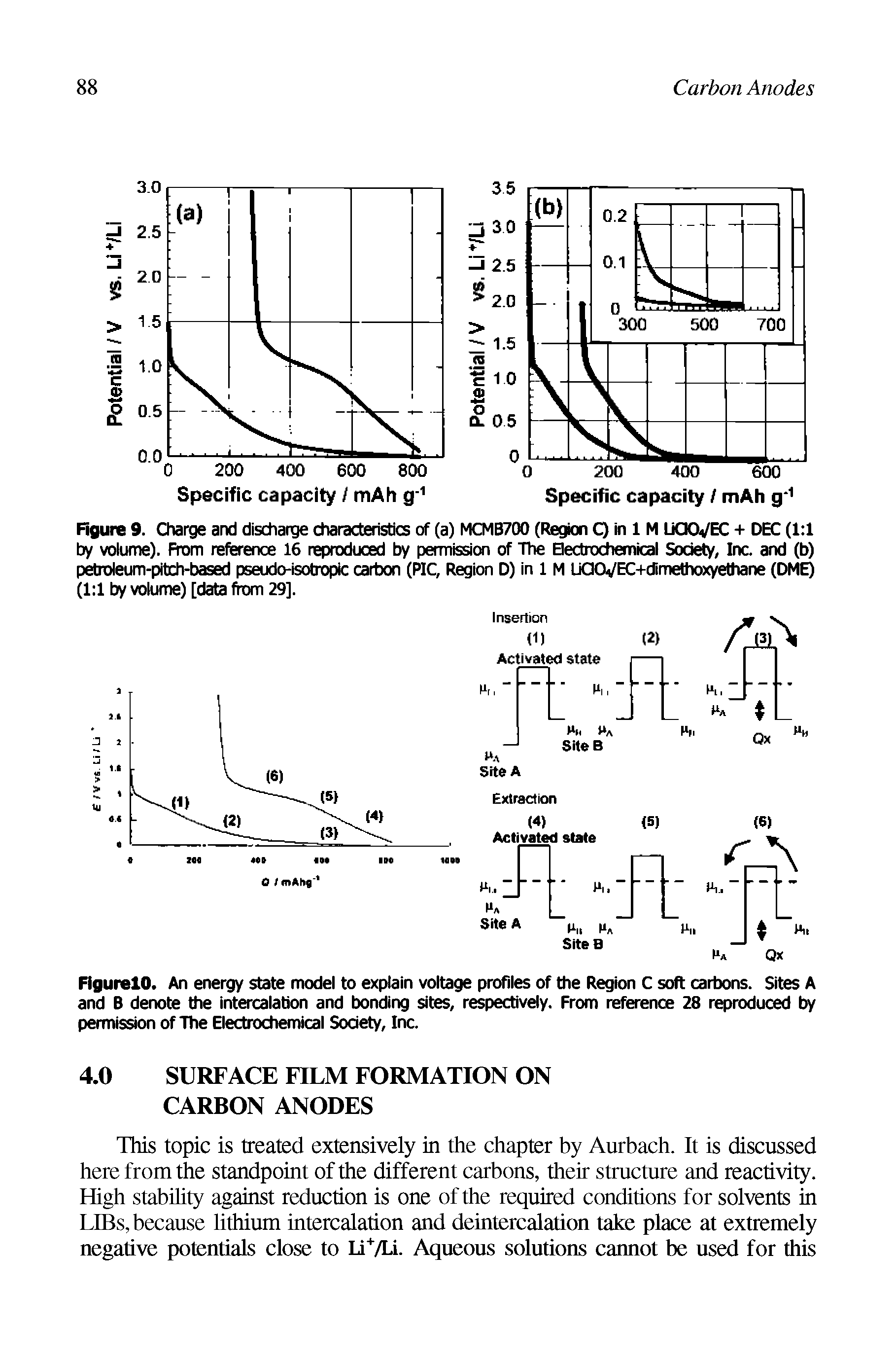 Figure 9. Charge and discharge characteristics of (a) MCMB700 (itegion Q hi 1M UCKVEC + DEC (l l by volume). From reference 16 reproduced by permission of The Bectrochemical Society, Inc and (b) petroleum-pitdvbased pseudo-isotropic caitxxi (nc. Region D) in l M UCKVEC-t-cftriettioxyediane (DME) (1 1 by volume) [data from 29].