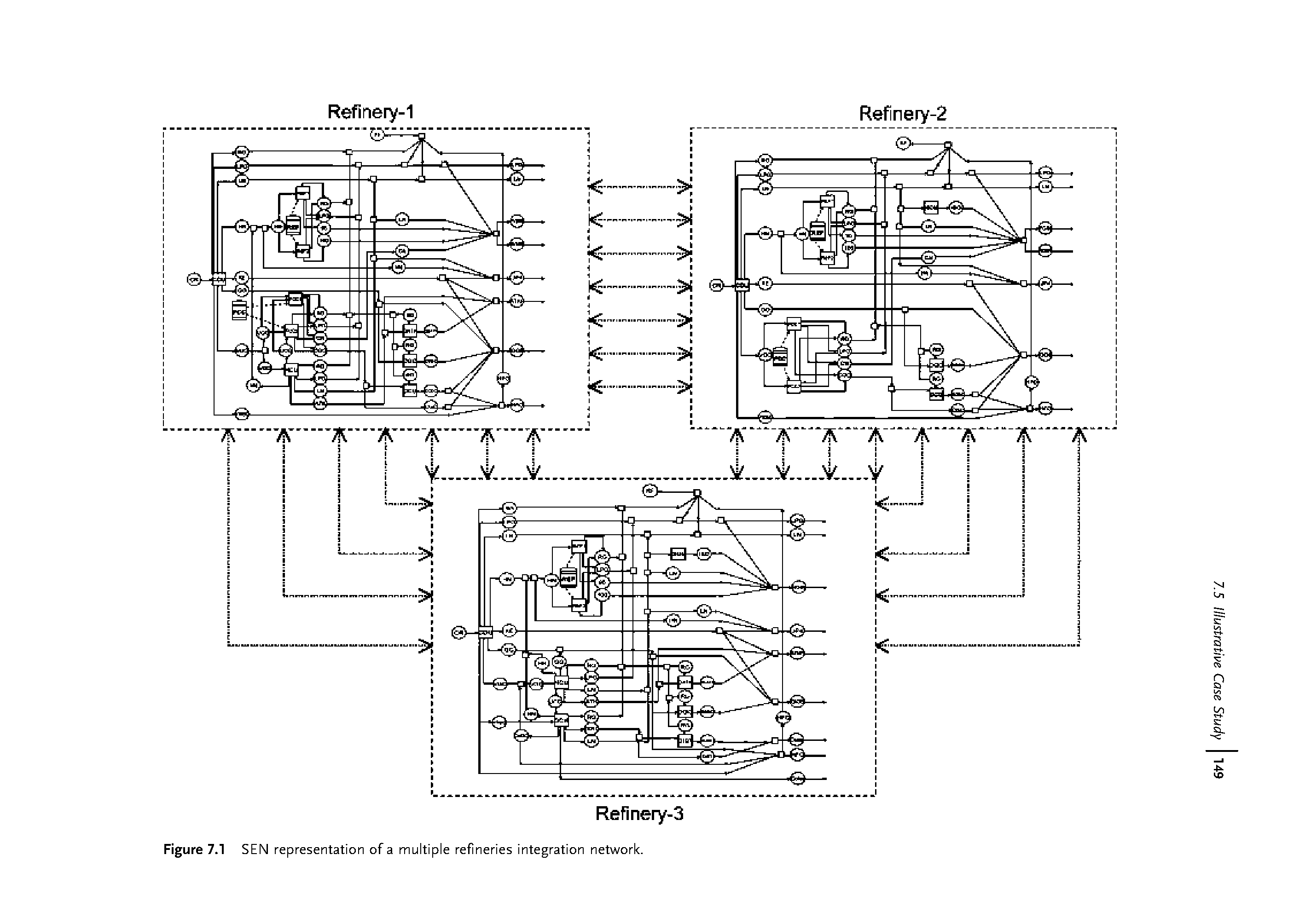 Figure 7.1 SEN representation of a multiple refineries integration network.