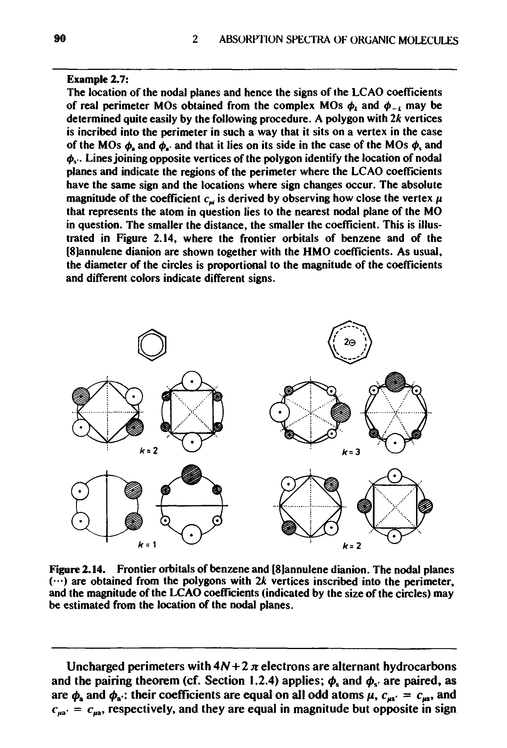 Figure 2.14. Frontier orbitals of benzene and [8)annulene dianion. The nodal planes ( ) are obtained from the polygons with 2k vertices inscribed into the perimeter, and the magnitude of the LCAO coefficients (indicated by the size of the circles) may be estimated from the location of the nodal planes.